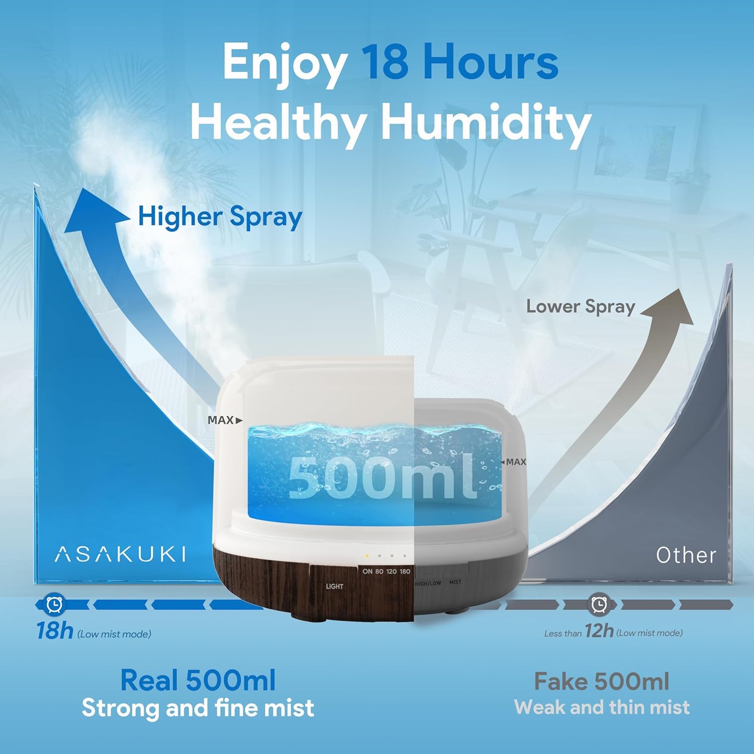 ASAKUKI 500ml Premium, Essential Oil Diffuser, 5 in 1 Ultrasonic Aromatherapy Fragrant Oil Humidifier Vaporizer, Timer and Auto-Off Safety Switch-Black - Image 2 thumbnail