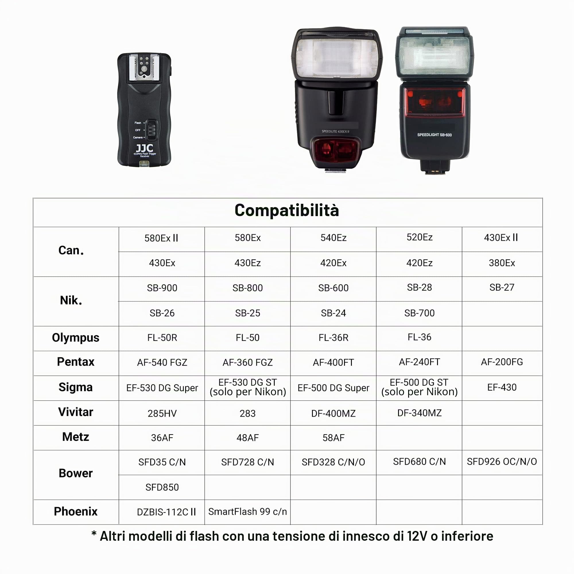 JJC 16 canali wireless/radio flash Speedlite studio Trigger con 2 ricevitori dell' otturatore per Fujifilm x-t2/X-Pro1/X-T1/x-t10/x-e2s/X-E2/x-a3/X100T/X-M1/x-a2/X-A1/X70/X30/XQ2/XQ1/FinePix S1