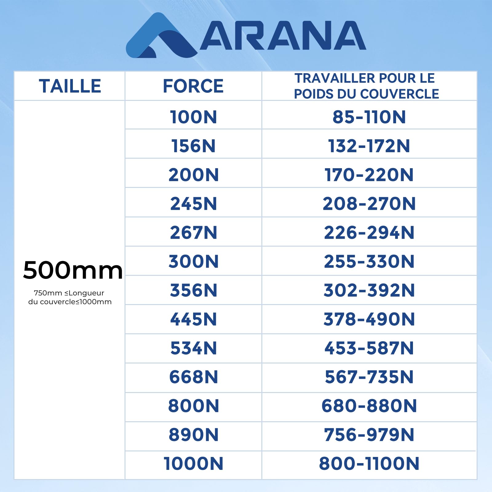 ARANA Verin a gas 500 mm 356 N con supporto idraulico 36 kg per porte Verin Idraulica di Hatchback Camping-Car, Coperchi Scatola Giocattoli e Applicazioni DIY Verin de Hayon, 2 Pezzi