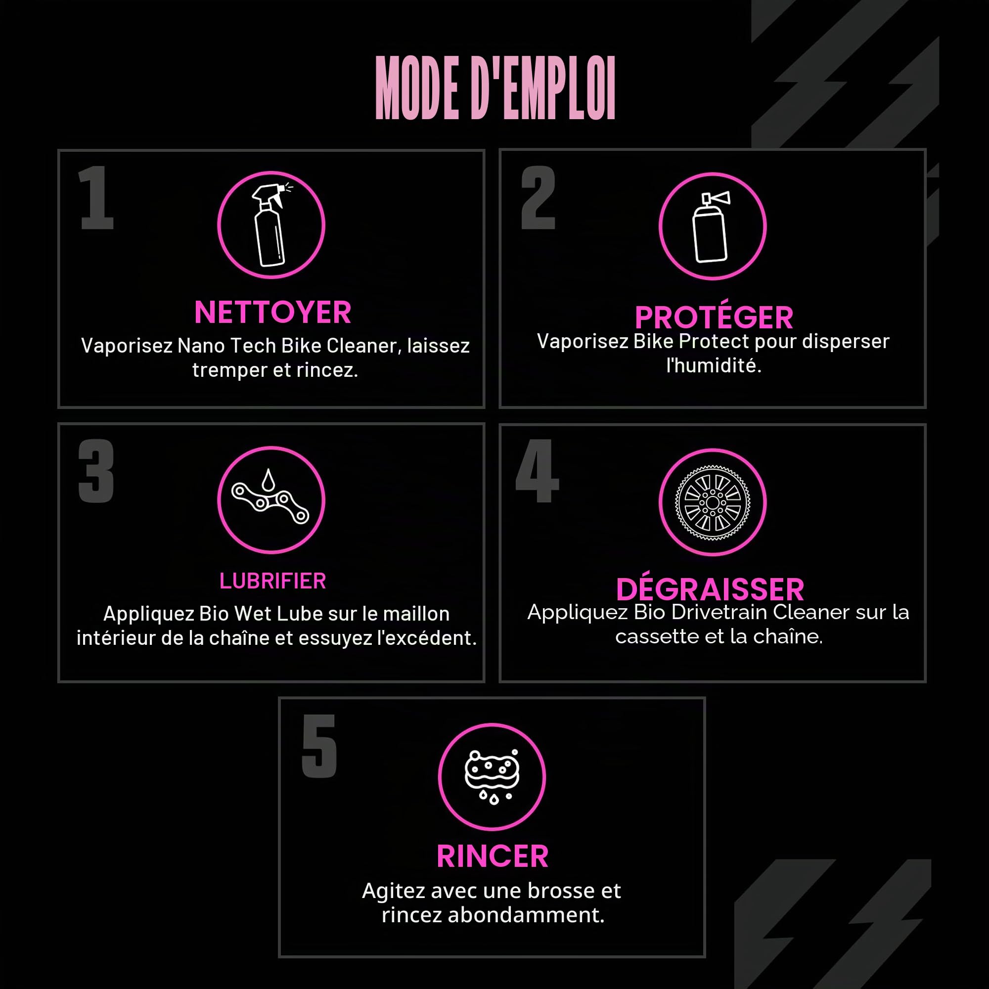 Muc-Off eBike Kit Ultime de Nettoyage - Kit Indispensable pour Nettoyer, Protéger et Lubrifier votre Vélo Électrique