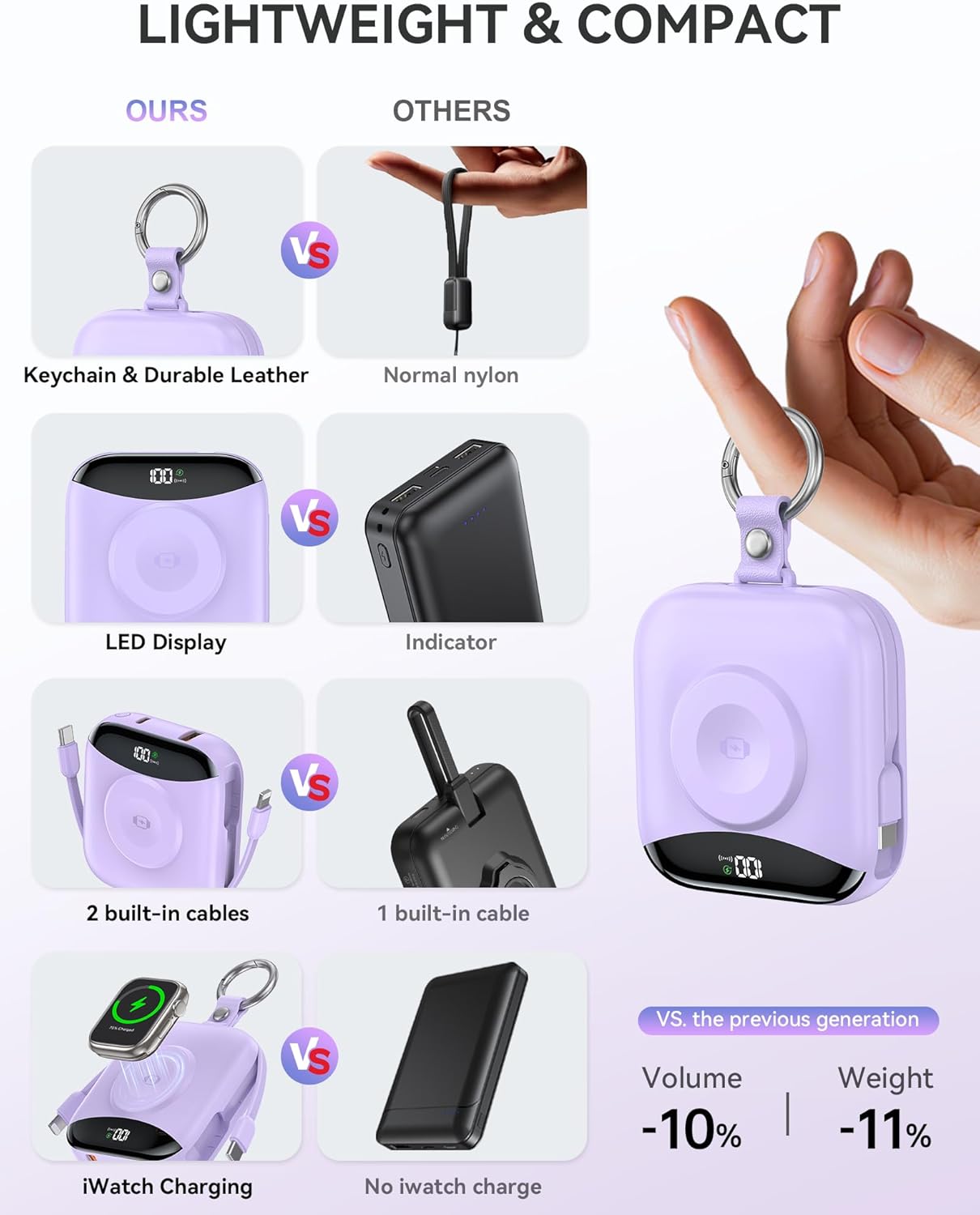 Portable Charger, 10000mAh 22.5W Fast Charging Power Bank with Built-in Cables, Travel Essentials Battery Pack with LED Display for iPhone, Portable iWatch Charger for 11/10/9/8/7/6/5/SE/Ultra Purple - Image 3