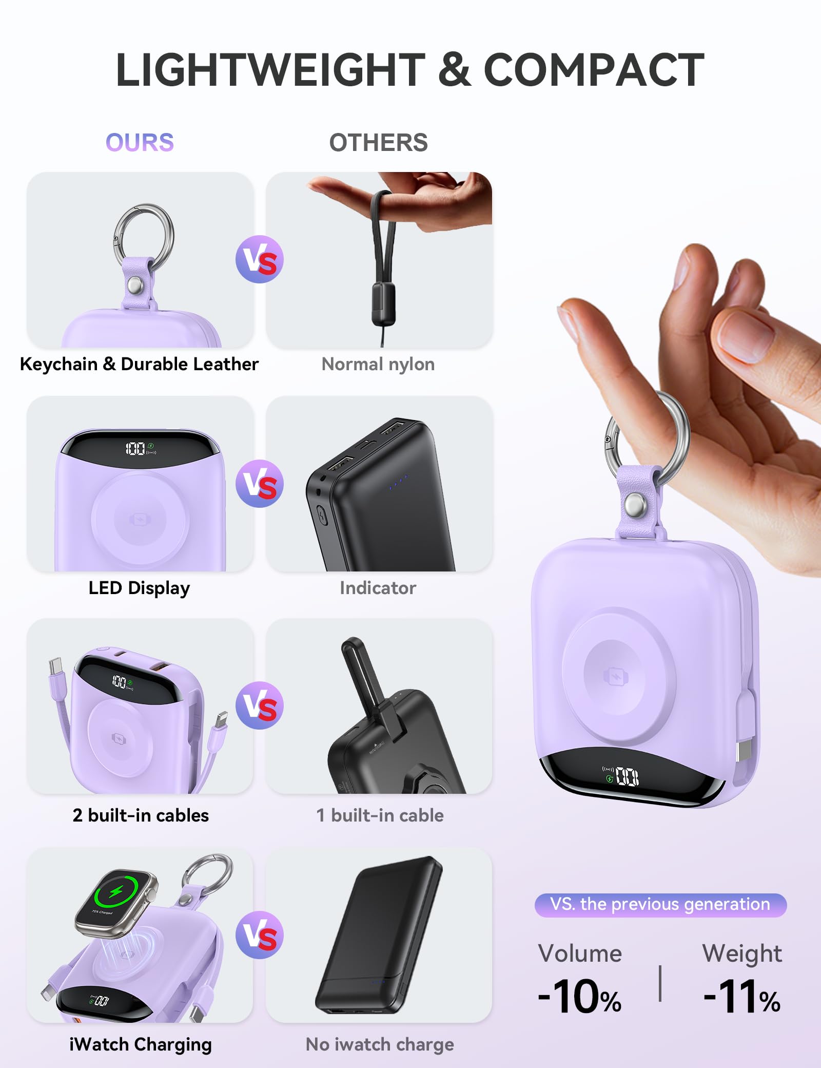 Caricabatterie portatile, 10000 mAh, 22,5 W, ricarica rapida con cavi integrati, portachiavi da viaggio con display a LED, per Apple Watch Ultra 2/9/8/Ultra/7/6/SE/5, iPhone 16/15/14/13/12, viola