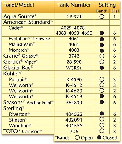 Miniatura 11 de Korky 2017BP - Aleta de inodoro estándar de 2 pulgadas, 2 pulgadas, 2 unidades, universal, de larga duración, fácil de instalar, fabricada