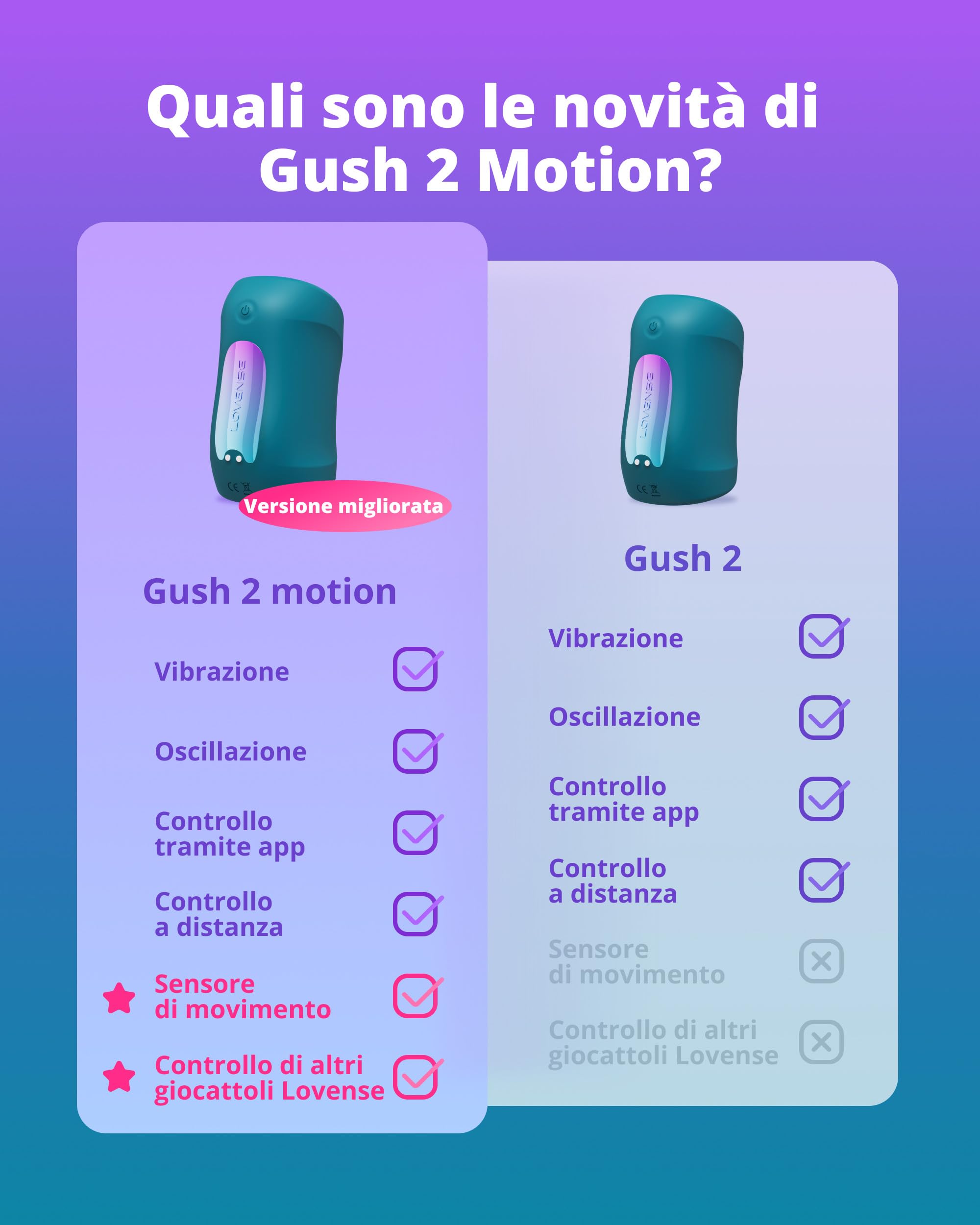 LOVENSE Gush 2 Motion Masturbatore Uomo, Anello Vibrante con App | Masturbatore maschile automatico e vibratore per uomo, oscillazione al movimento, stimolo del frenulo, app, senza mani, IPX7