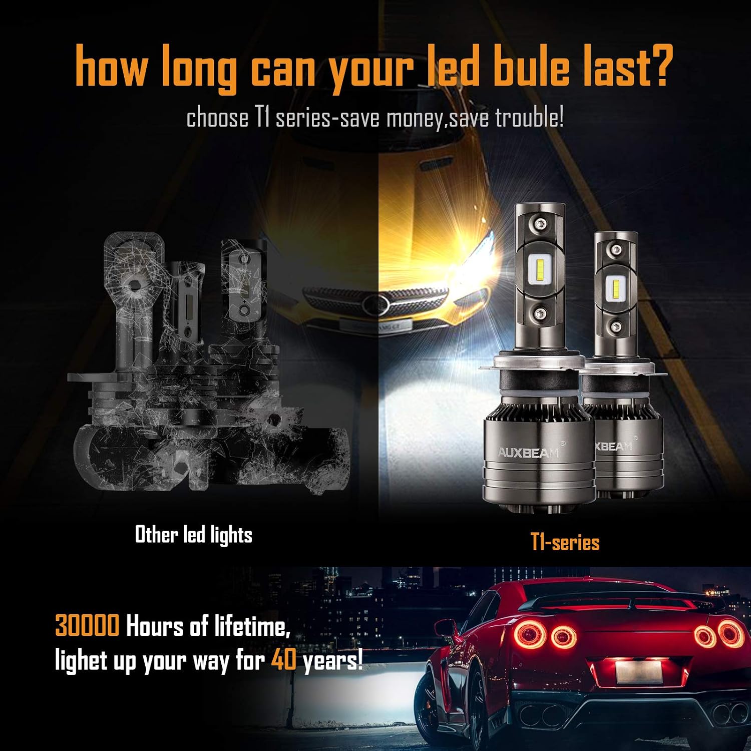 Get Popular Offer Auxbeam H7 Led Light Bulbs, 70W 8000lm H7 Led Conversion Kits with Temperature Control, Extremely Bright CSP Chips H7 Led Fog Light Bulbs Halogen Replacement, F-T1 Series, Pack of 2 Authentic Crazy Deals Auxbeam H7 Led Light Bulbs, 70W 8000lm H7 Led Conversion Kits with Temperature Control, Extremely Bright CSP Chips H7 Led Fog Light Bulbs Halogen Replacement, F-T1 Series, Pack of 2