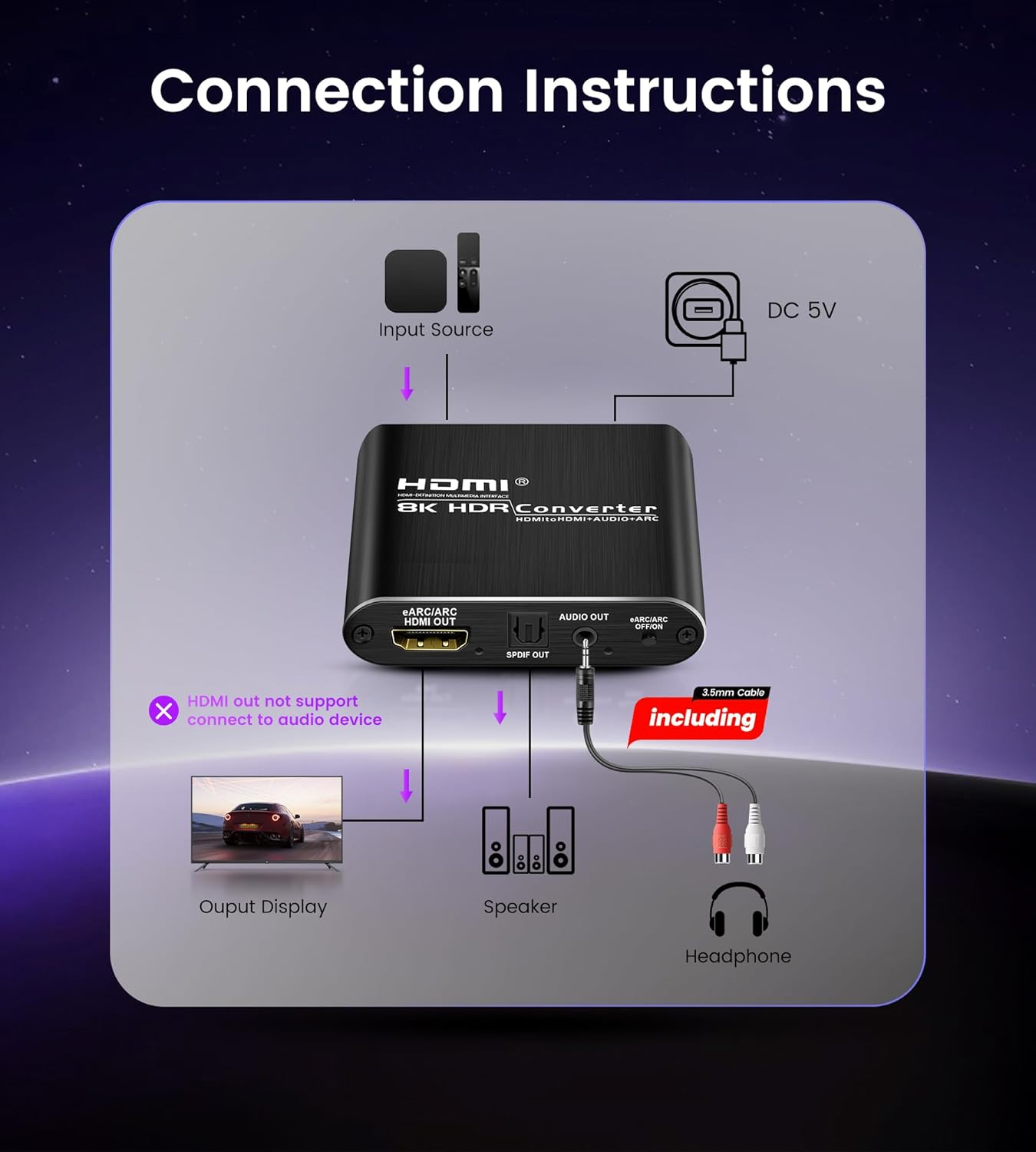 Connection instructions diagram for HDMI Audio Extractor