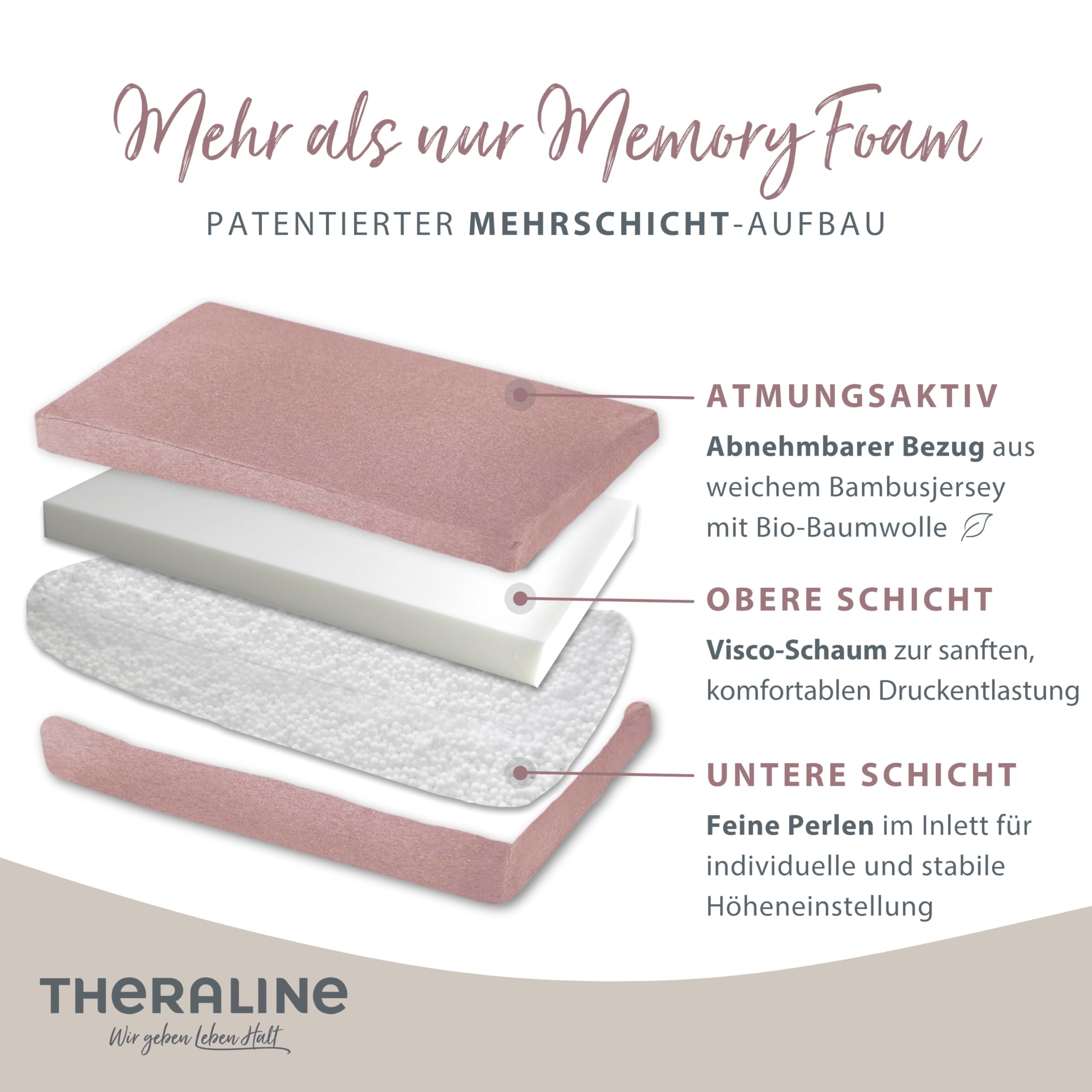 Theraline Kinderkopfkissen ab 2 Jahren, ca. 30x50cm, ergonomisches Schlafkissen & Nackenstützkissen, Memory Schaum & Perlen, patentiert, Kinderkissen für gesunden Schlaf, inkl. atmungsaktiver Bezug