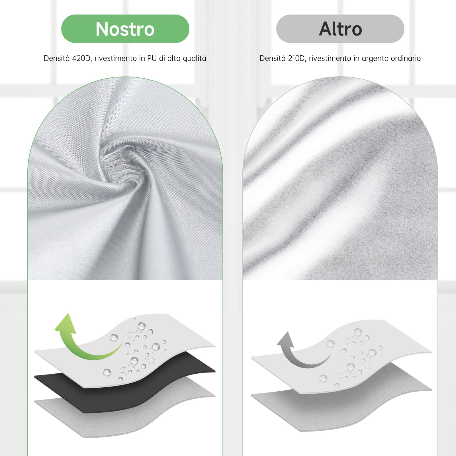 Copertura Lavatrice per Esterno - HAUSPROFI Coprilavatrice di Spessore Migliore per Lavatrici e Asciugatrice - Coperchio Lavatrice Impermeabile con Protezione Solare Argentati - 60*64*85 CM