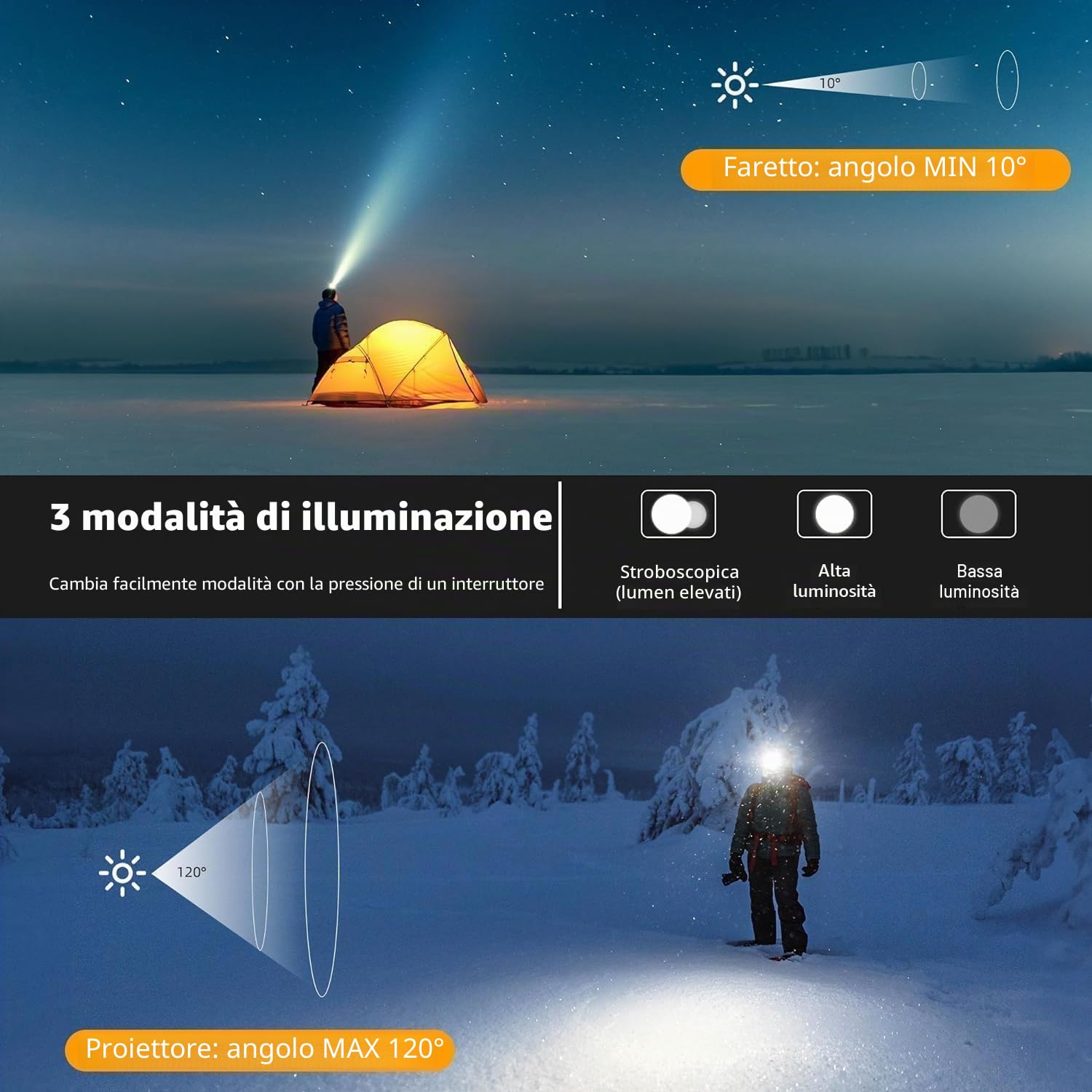 Torcia Frontale LED Ricaricabile,Lampada Frontale 100000 Lumen 3 Modalità con Sensore,9000mAh IP65 Impermeabile Lampada a Testa Regolabile per Corsa Outdoor Campeggio