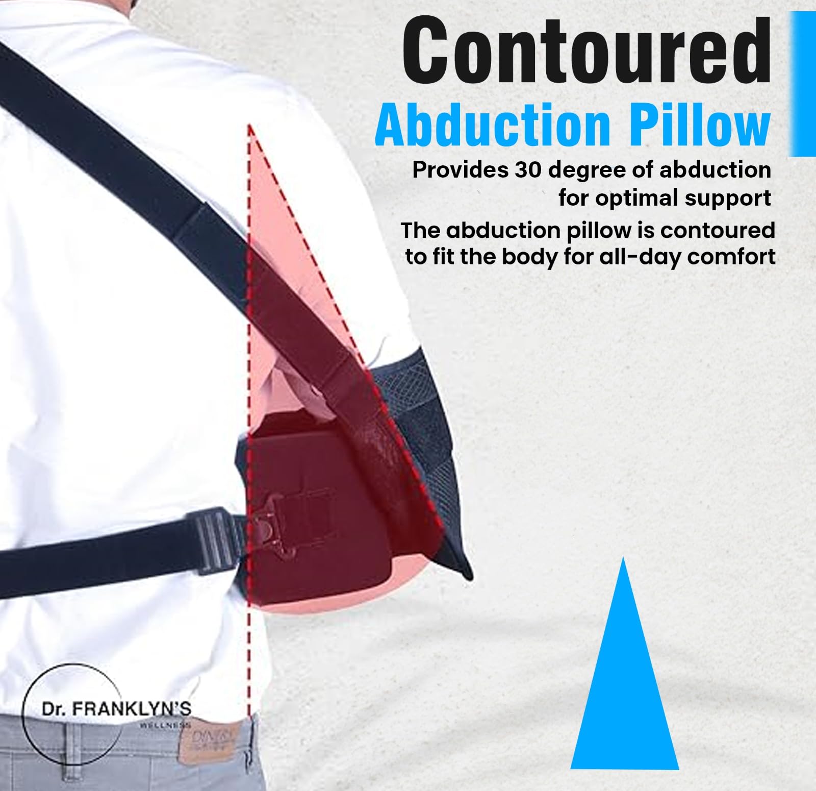 DR FRANKLYN'S Inmovilizador de hombro para brazo para alivio del dolor del manguito rotador, cirugía y brazo roto, almohada de abducción de hombro para apoyo de lesiones, soporte incluye bolsillos,