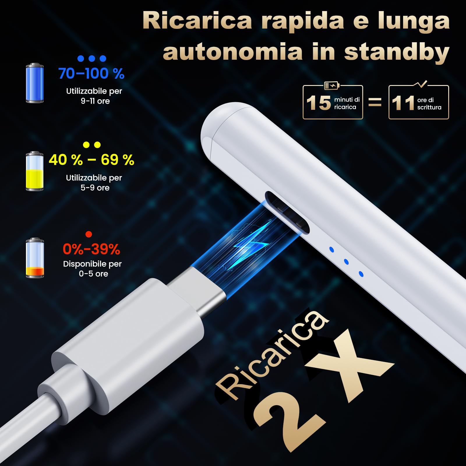 BAZO Penna Compatibile con iPad 2018-2026, Ricarica Rapida, Palm Rejection, Sensibilità Inclinazione