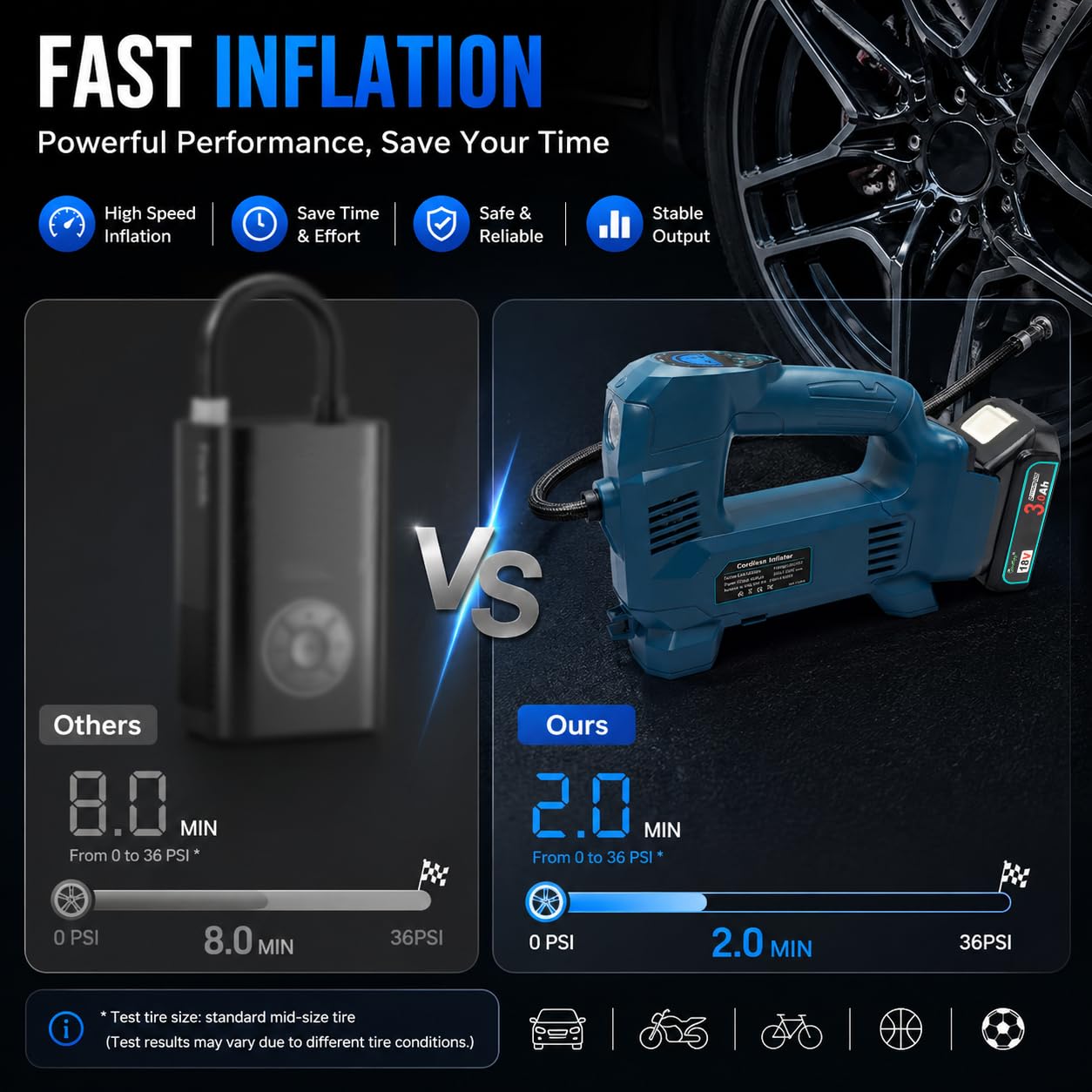 Compresseur d’air sans fil 150 PSI compatible batteries Makita 18V avec écran numérique arrêt automatique lampe LED pompe à air portable pour voiture moto vélo ballon