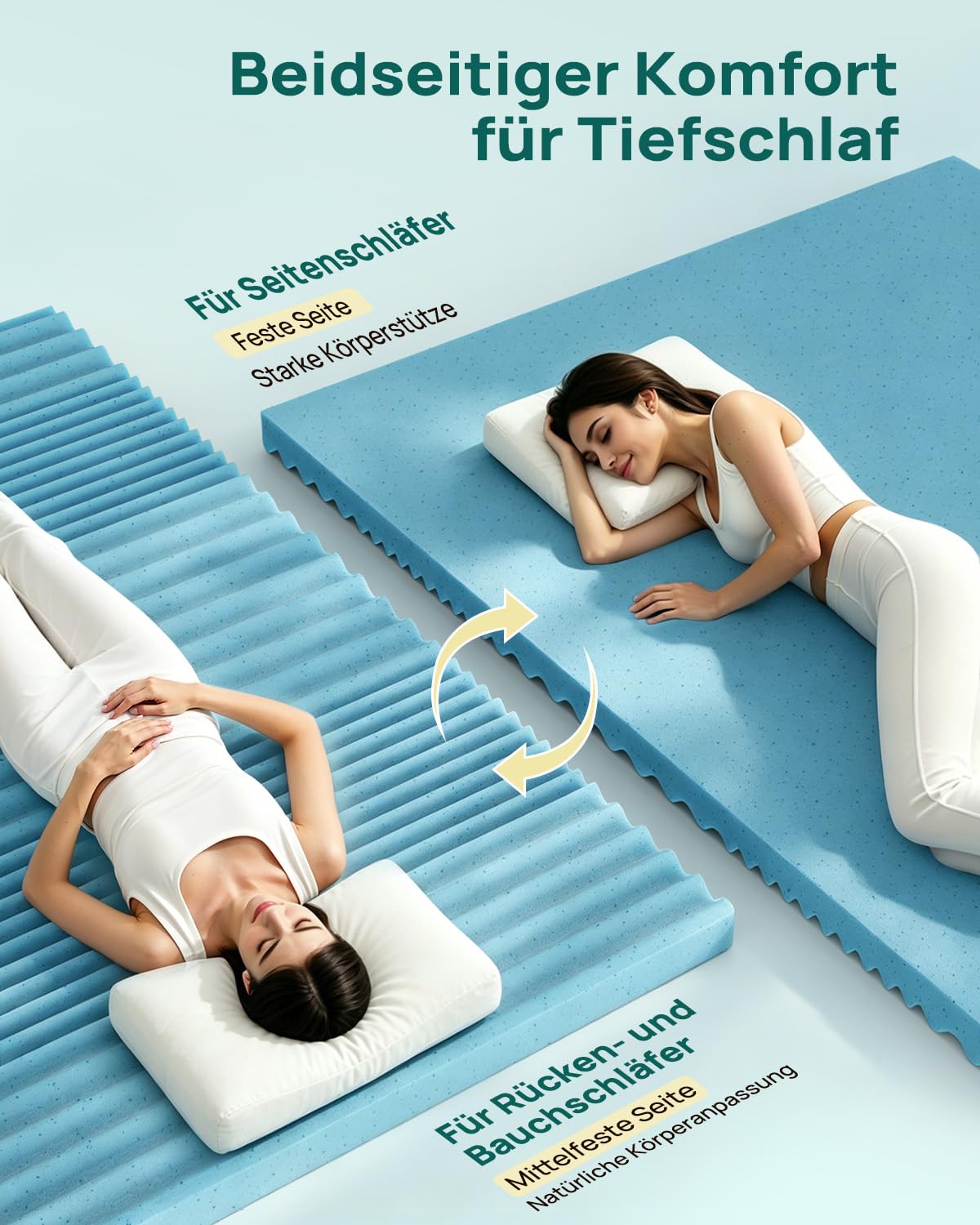 Releep Gel Topper 180x200cm H3/H4 7,5cm 5-Zonen Gelschaum Matratzen Topper | Wende-Topper mit Zwei Liegegefühlen, Kühlender Gelschaum, Waschbarer Bezug, Rutschfeste Unterseite, OEKO-TEX & CertiPUR