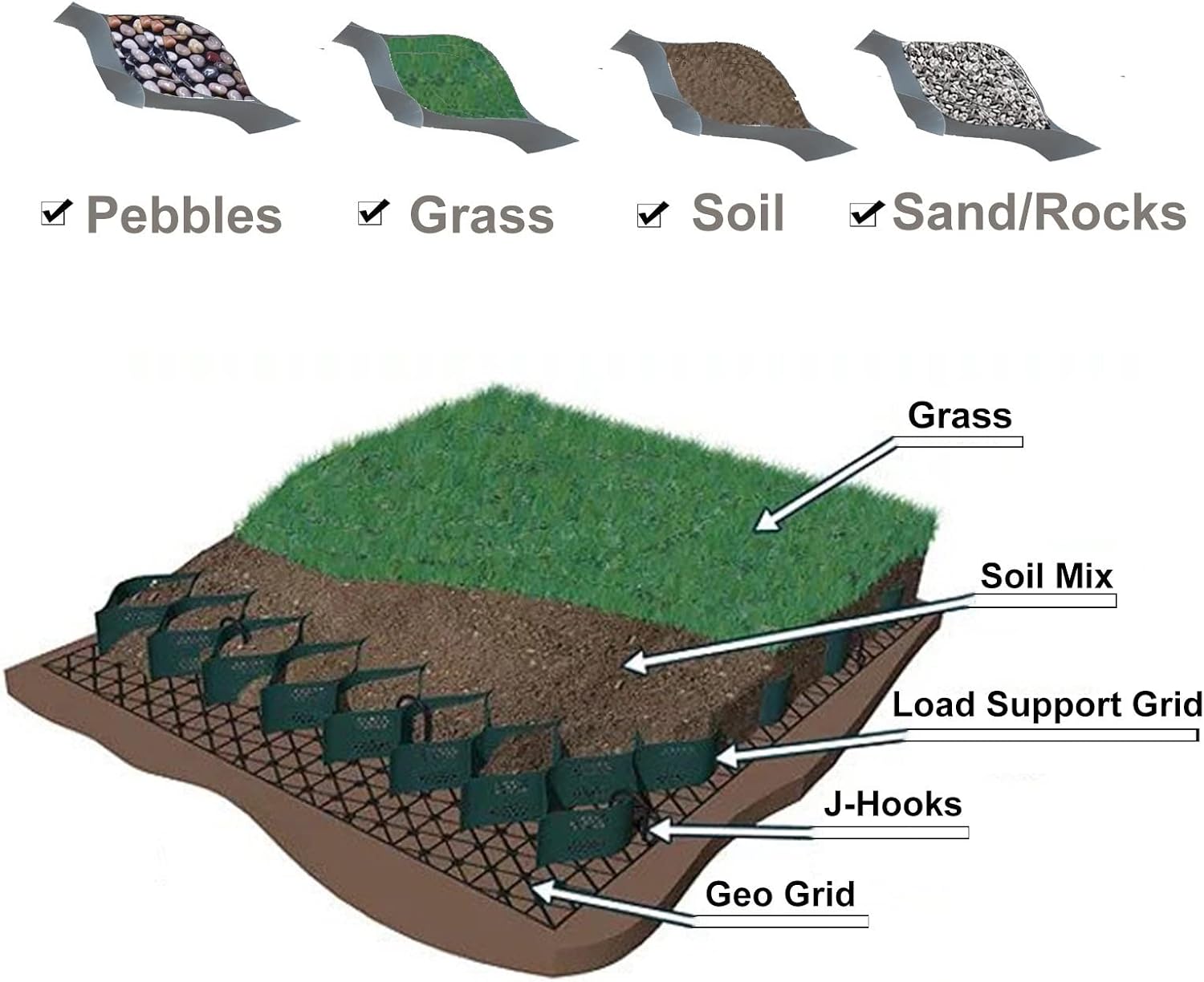 Heavy-Duty Gravel Grid Stabilizer for Walkways & Driveways 5cm High Honeycomb Geogrid Support for Permeable Paving Ideal for Pedestrian Paths and Driveway Applications