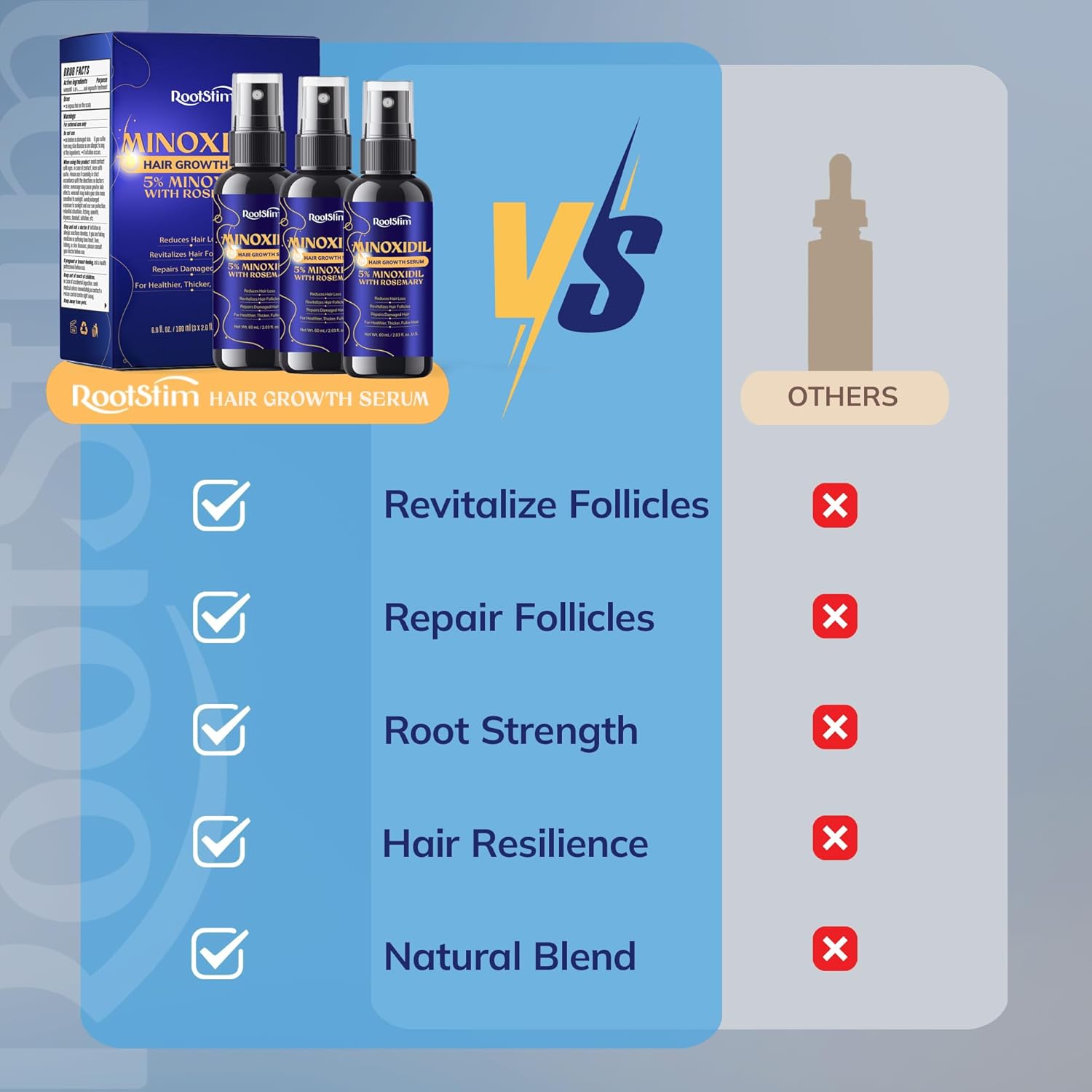 5% Minoxidil Hair Growth for Men and Women: 3-Pack RootStim Extra Strength Minoxidil with Rosemary for Thinning Hair Regrowth and Fuller Hair 180 ML - Image 5