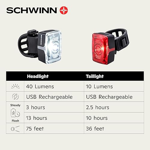 Miniatura 5 de Schwinn Schwinn - Luz LED para bicicleta sin herramientas