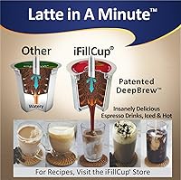 Vista 6 de 48 cápsulas iFillCup – Llena fresca docenas en minutos para cafeteras K Cup Usa tu café favorito: tostado fresco estatal, exótico, orgánico