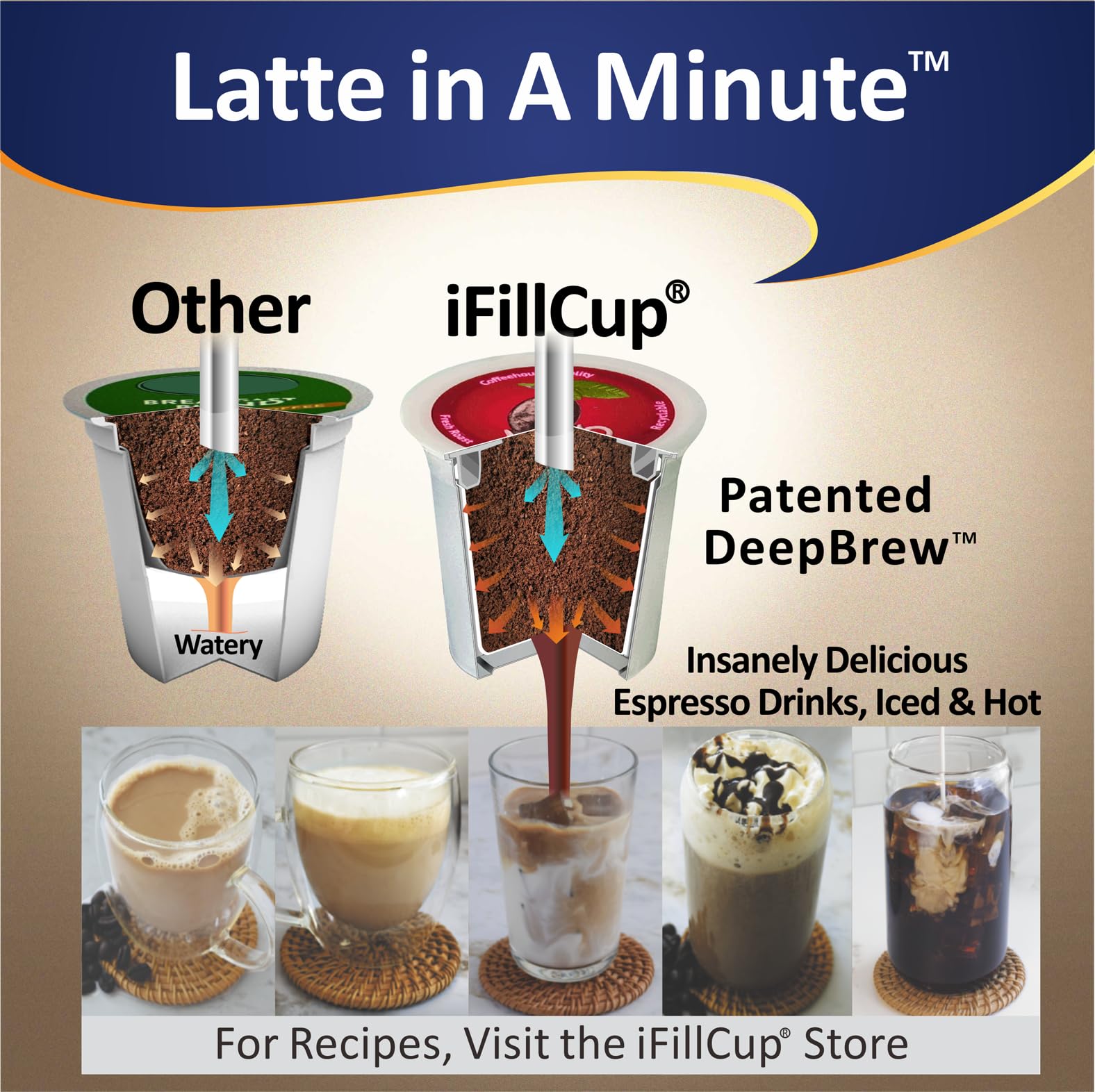 iFillCup, 48 unidades rojas: iFillCup, llena tus propias cápsulas vacías de una sola porción. Cápsulas ecológicas 100 % reciclables para uso en cafeteras de taza K, incluyendo Keurig 1.0 y 2.0