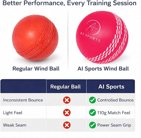 AI SPORTS Premium Heavy Cricket Windballs – 110g Training Balls with Power Seam – True Swing & Controlled Bounce Practice Balls for Indoor & Outdoor Cricket Training