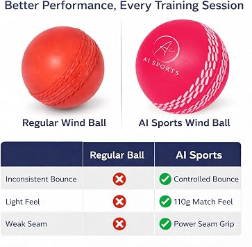 AI SPORTS Premium Heavy Cricket Windballs – 110g Training Balls with Power Seam – True Swing & Controlled Bounce Practice Balls for Indoor & Outdoor Cricket Training
