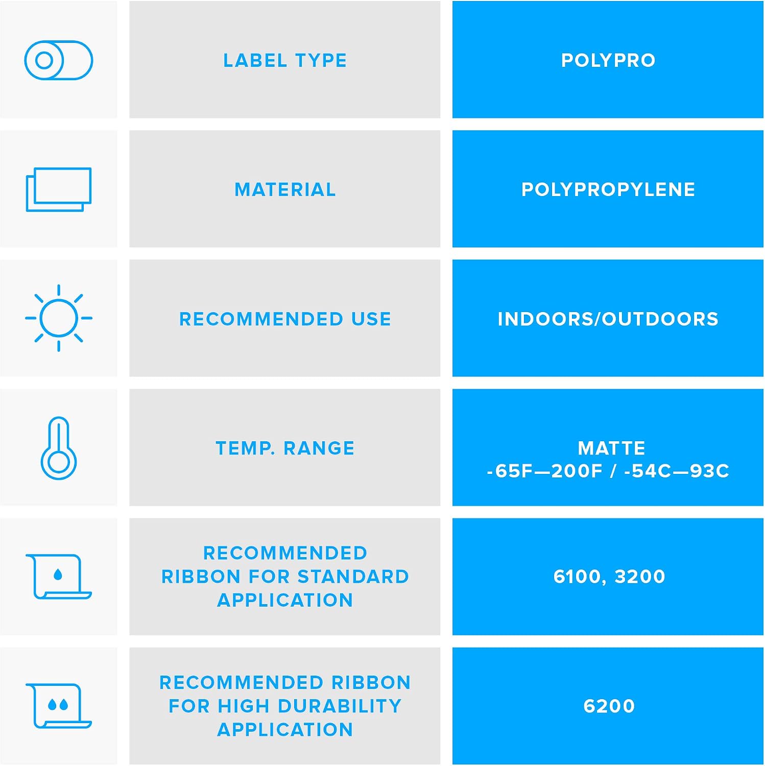 Zebra Technologies 10023377 Z-Perform 1000D Paper Label, Direct Thermal, Value Uncoated, Permanent Adhesive, 4" Width x 6" Length, 0.75" Core image 5