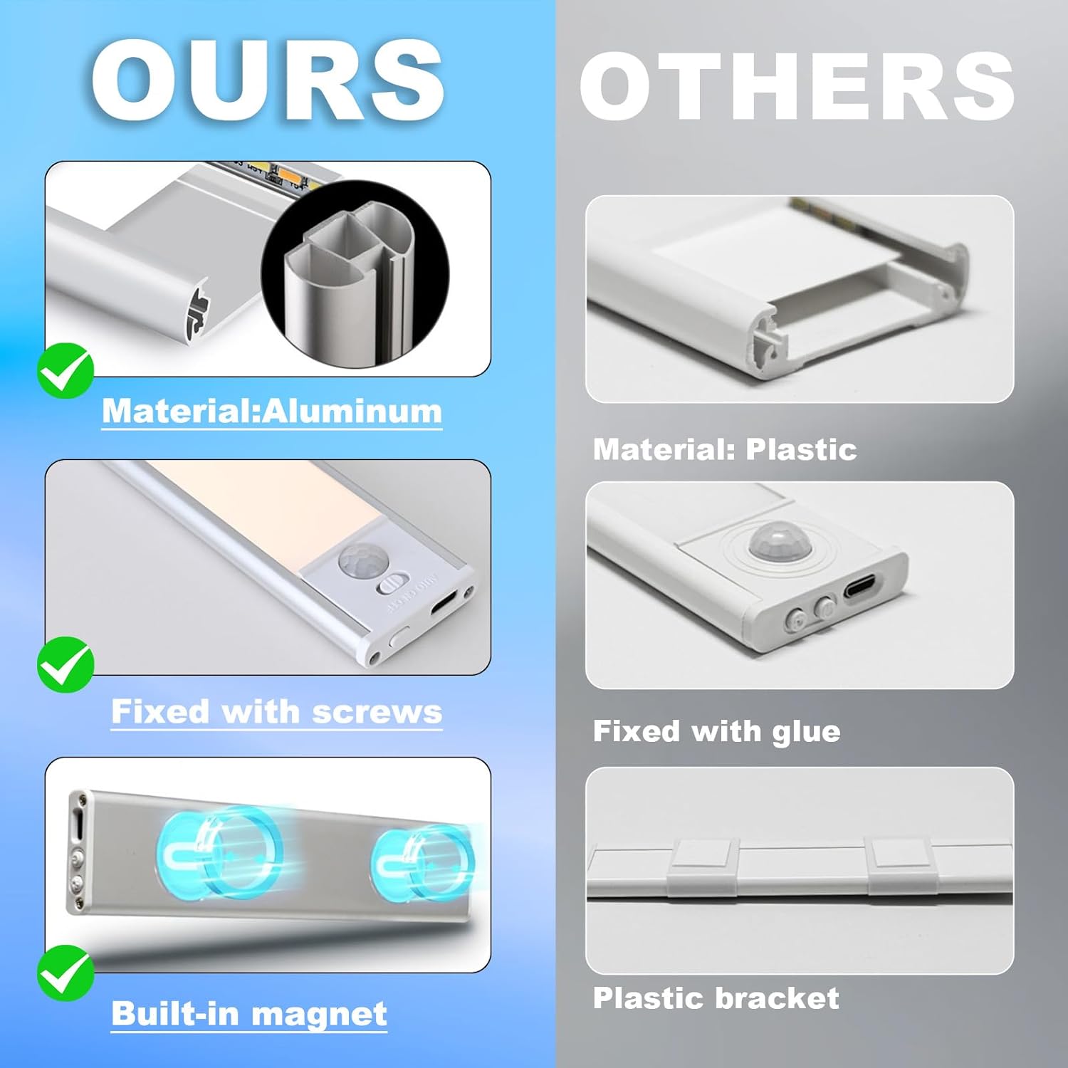 Magnetic Under Cabinet Lights 2 Pack, 12″ Rechargeable – 3 Color Dimmable LED, Ultra Slim Battery Powered Motion Sensor Lighting Punch-Free Smart Sensor Magnetic Rechargeable Led Light Magnetic Under Cabinet Lights 2 Pack, 12″ Rechargeable – 3 Color Dimmable LED, Ultra Slim Battery Powered Motion Sensor Lighting Punch-Free Smart Sensor Magnetic Rechargeable Led Light