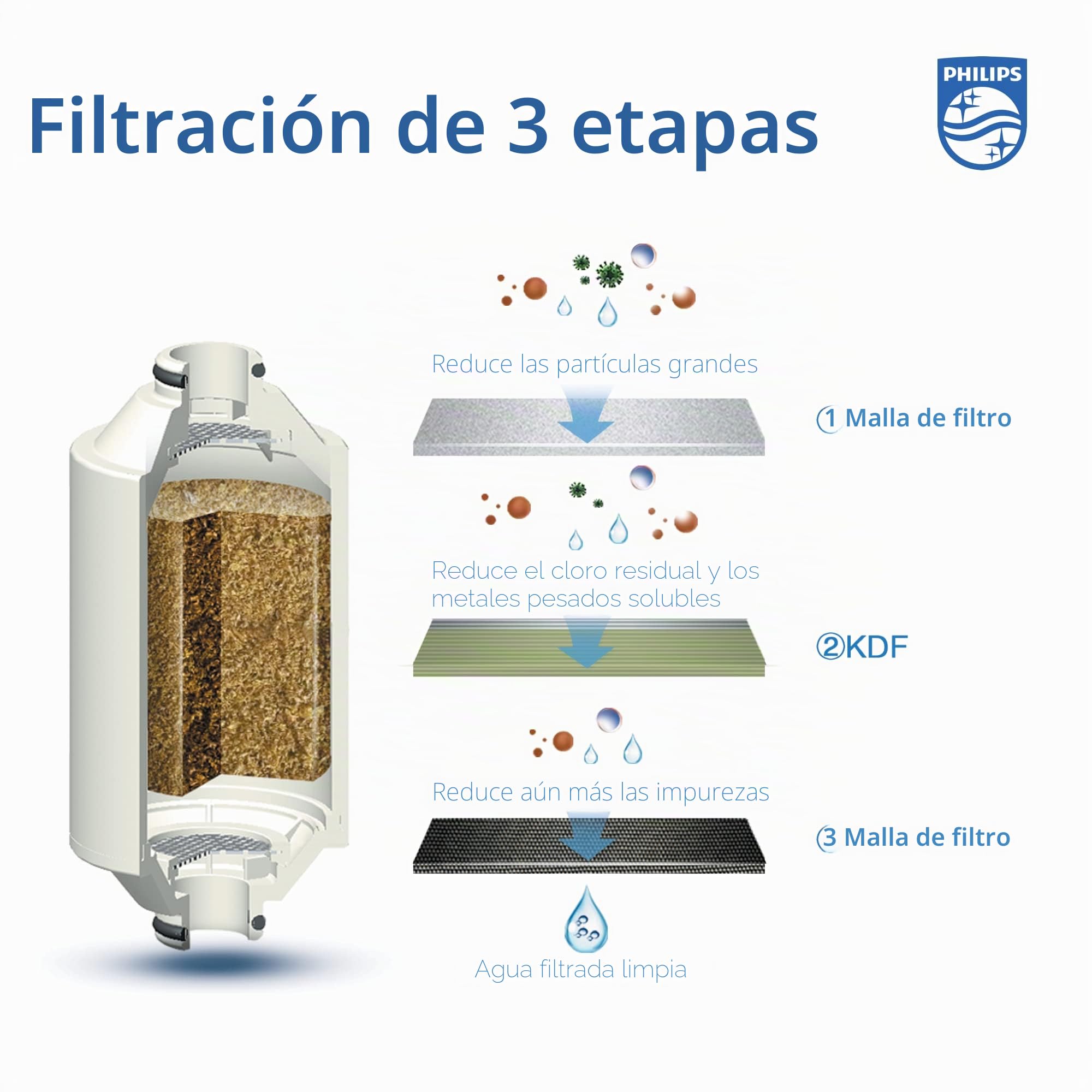 PHILIPS AWP175 Agua para Cabezal, Cartucho de Filtro de Ducha