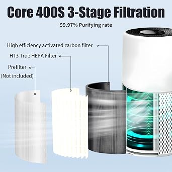 Core 400S Filter Replacement for LEVOIT Core 400S and Core 400s-RF Air Purifier Filter Replacement,3-in-1 True H13 HEPA Activated Carbon Pre-Filter,White (Core 400S-RF-1PACK)