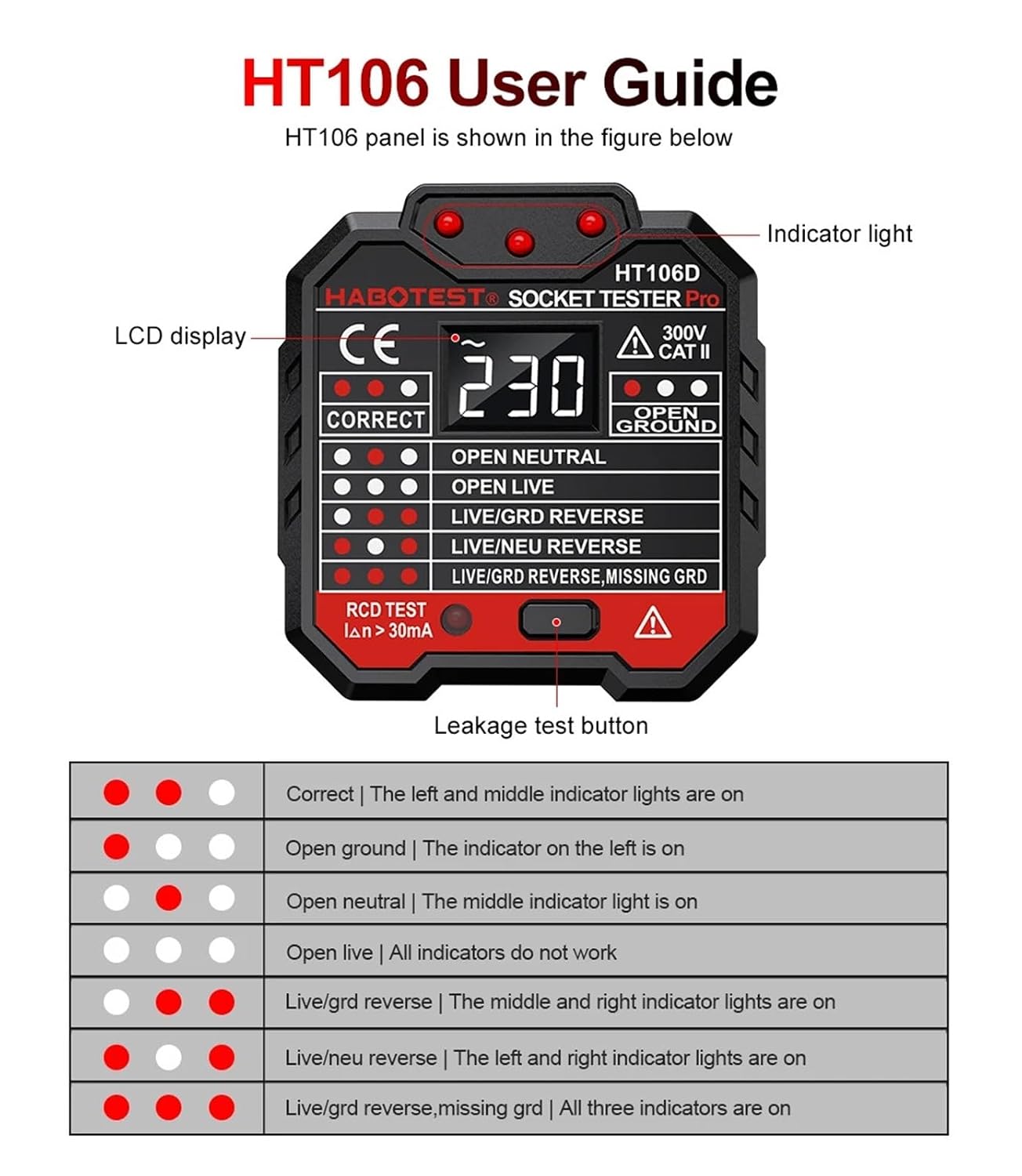 Socket Outlet Tester Voltage Detector Electric Circuit Breaker Ground Zero Line Polarity Phase Check(HT106B US Plug)