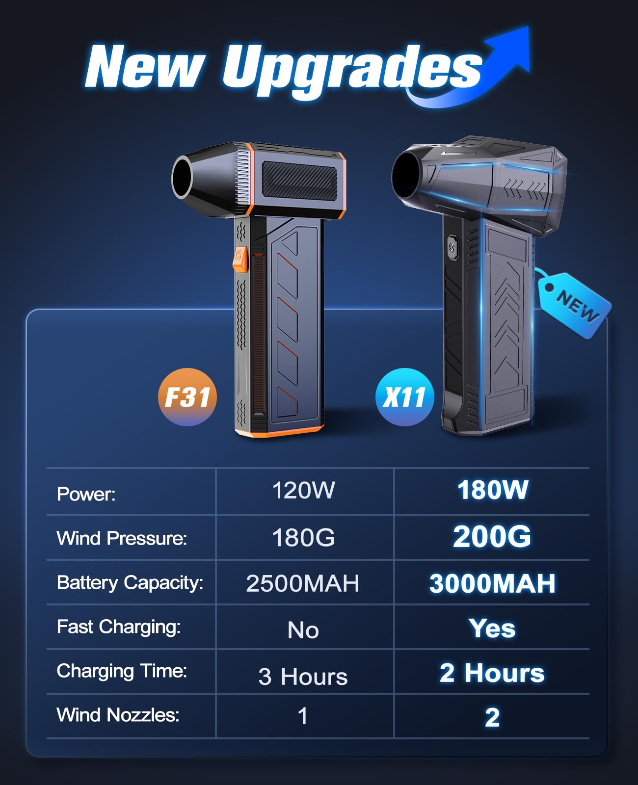 Soufflette Air Comprimé, Souffleur Batterie 150 000 tr/min, Mini Souffleur Sans Fil Puissant 3 Vitesses à Grande Vitesse, Souffleur Electrique pour PC, Voiture, Clavier, Remplace le Bombe Air Sec