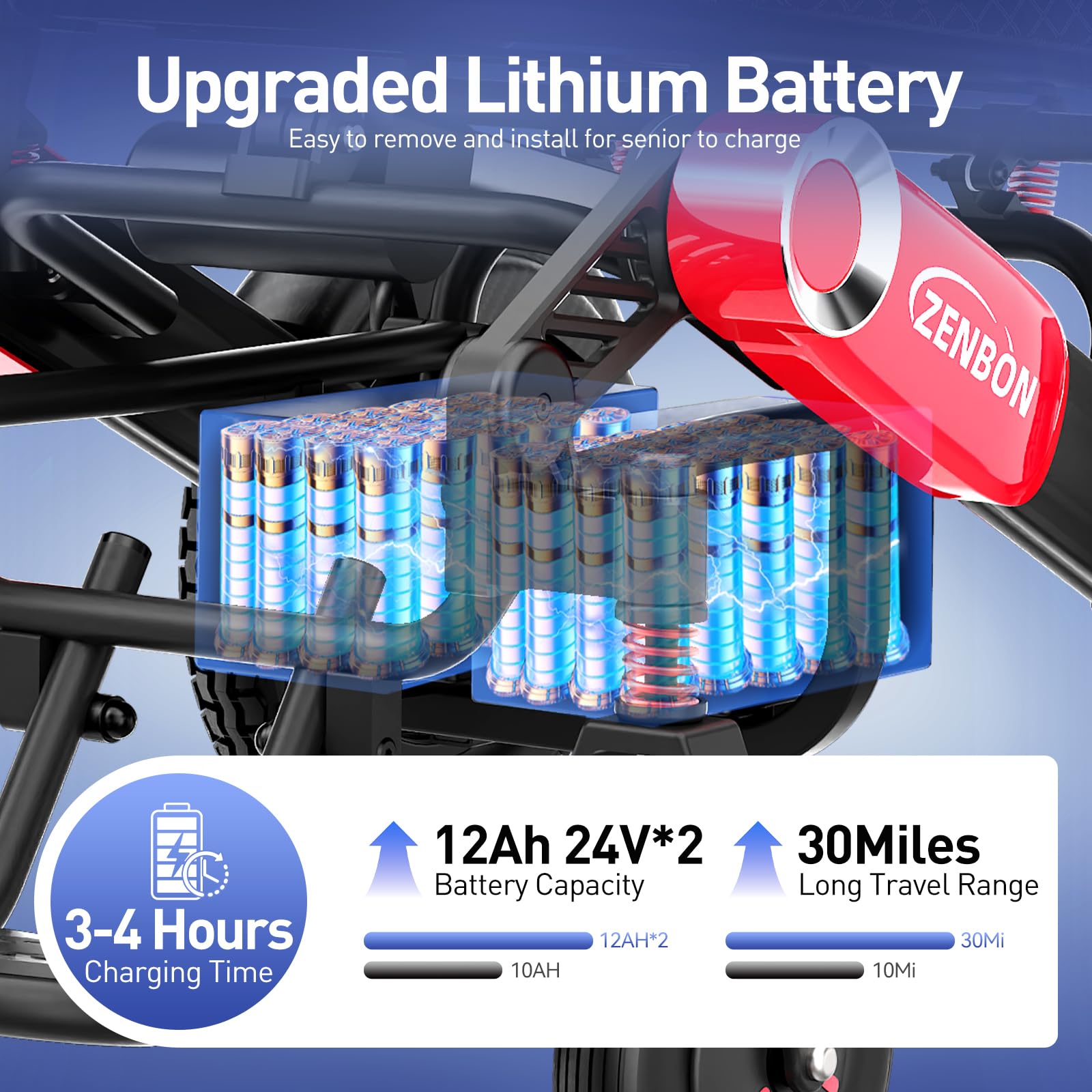 Sedia a Rotelle Pieghevole Ripiegamento Automatico: Carrozzina Elettrica per Anziani con 2 * 12AH Doppia Batteria - 700W Sedia a Rotelle Elettrica Fino a 150KG