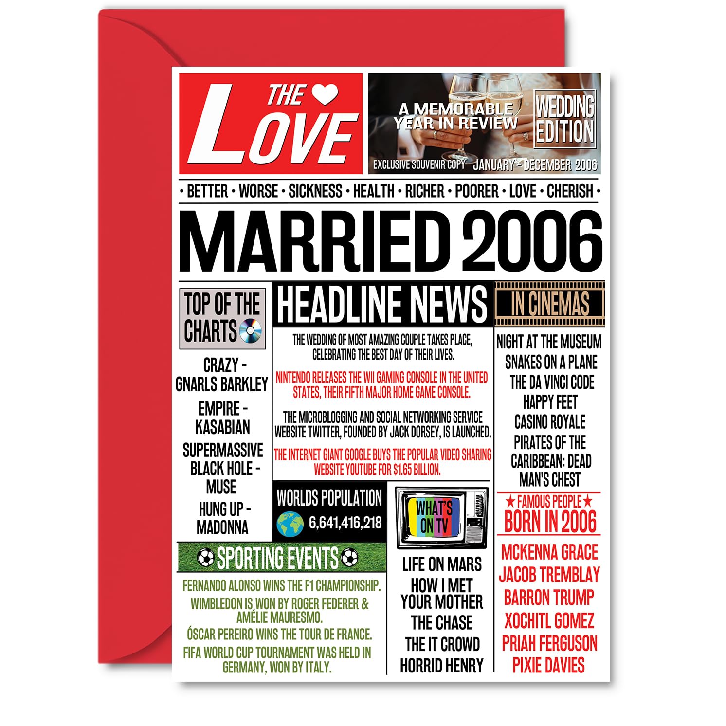 20th Anniversary Cards for Men Women - Married 2006 Newspaper - 20 Wedding Anniversary Card for Husband Wife Brother Sister Aunt Uncle Vintage Retro 2006, A5 Greeting Cards