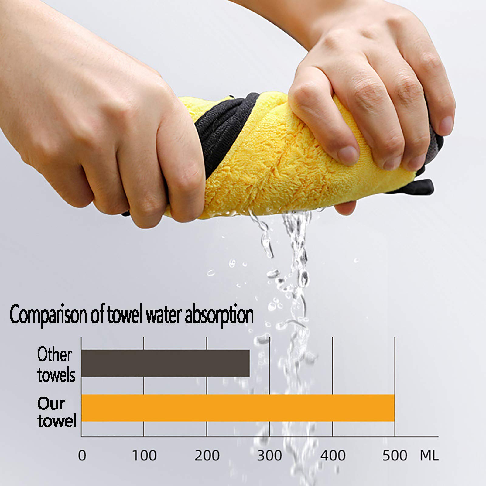 Serviette pour Chien Serviette en Microfibre Super absorbante à séchage Rapide Serviettes pour Animaux de Compagnie de qualité supérieure Super Douce Lavable en Machine,S:40 * 60cm