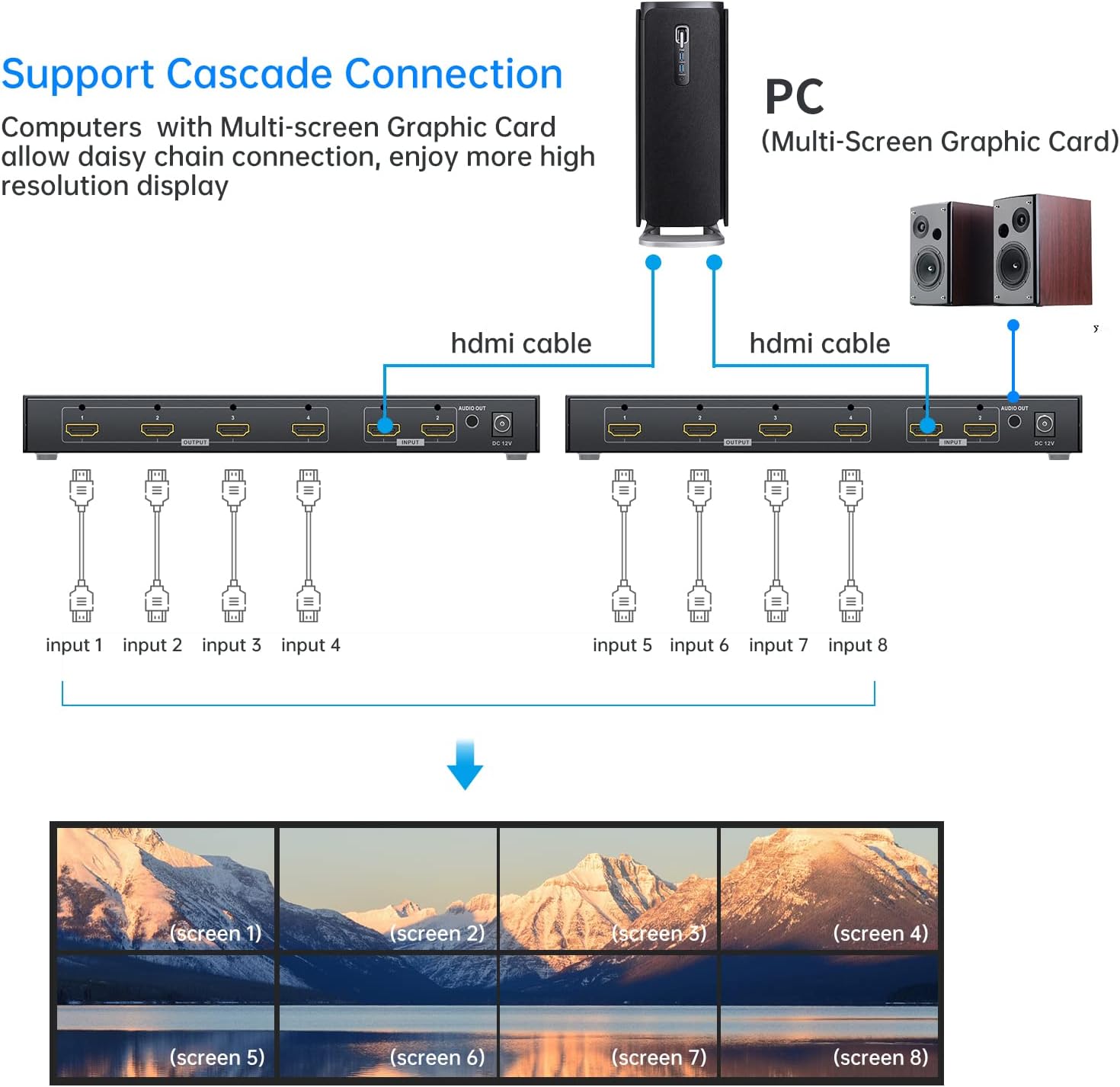 4K HDMI Video Wall Controller - 2x2, 4K@30Hz Processor for 2 HDMI Inputs & 4 Outputs, Supports 1x1 to 4x1 & 180 Rotation