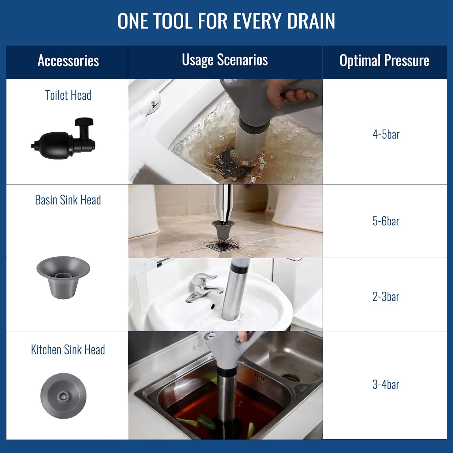 Toilet Plunger,Unclog in One Press,Swift High Pressure Drain Unclogger Plungers for Bathroom, Toilets, Sinks and Plumbing Clogs