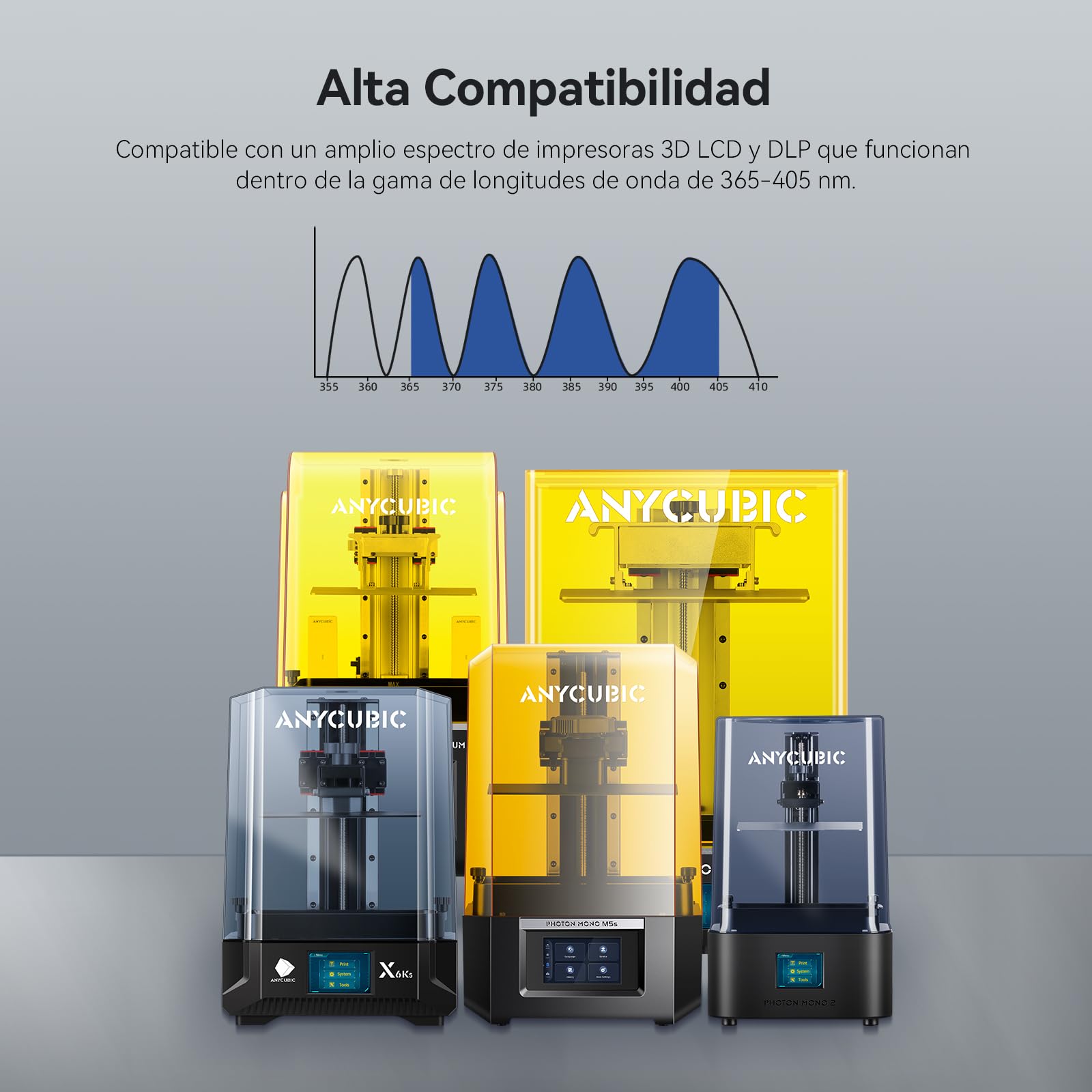 ANYCUBIC Resina ABS-Like Pro 2, Resina para Impresora 3D con Mayor Resistencia y Dureza, Alta Precisión y Mínima Contracción, Amplia Compatibilidad para Todas las Impresoras 3D de Resina (Gris, 2000g)