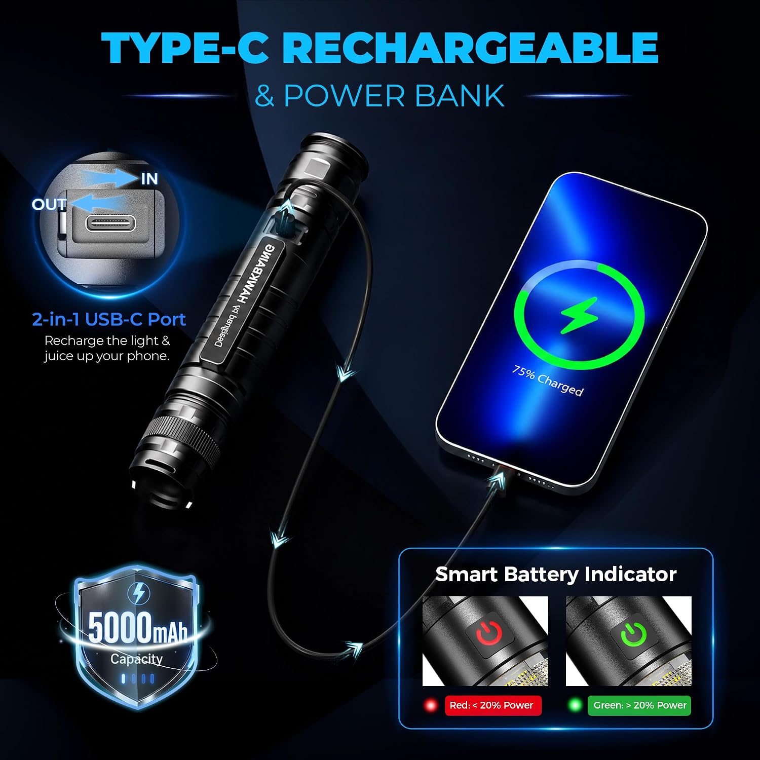 Car Emergency Escape Tool - 1300LM Zoomable Rechargeable Safety Flashlight with Magnetic Work Light,Car Window Breaker Seatbelt Cutter, Power Bank for Car Repair & Camping, Ideal Driver Gifts