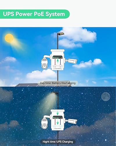 Miniatura 6 de LINOVISION Interruptor PoE solar con controlador de carga solar integrado, gestión de batería y carga externa de CC, alimentación UPS sin parar para