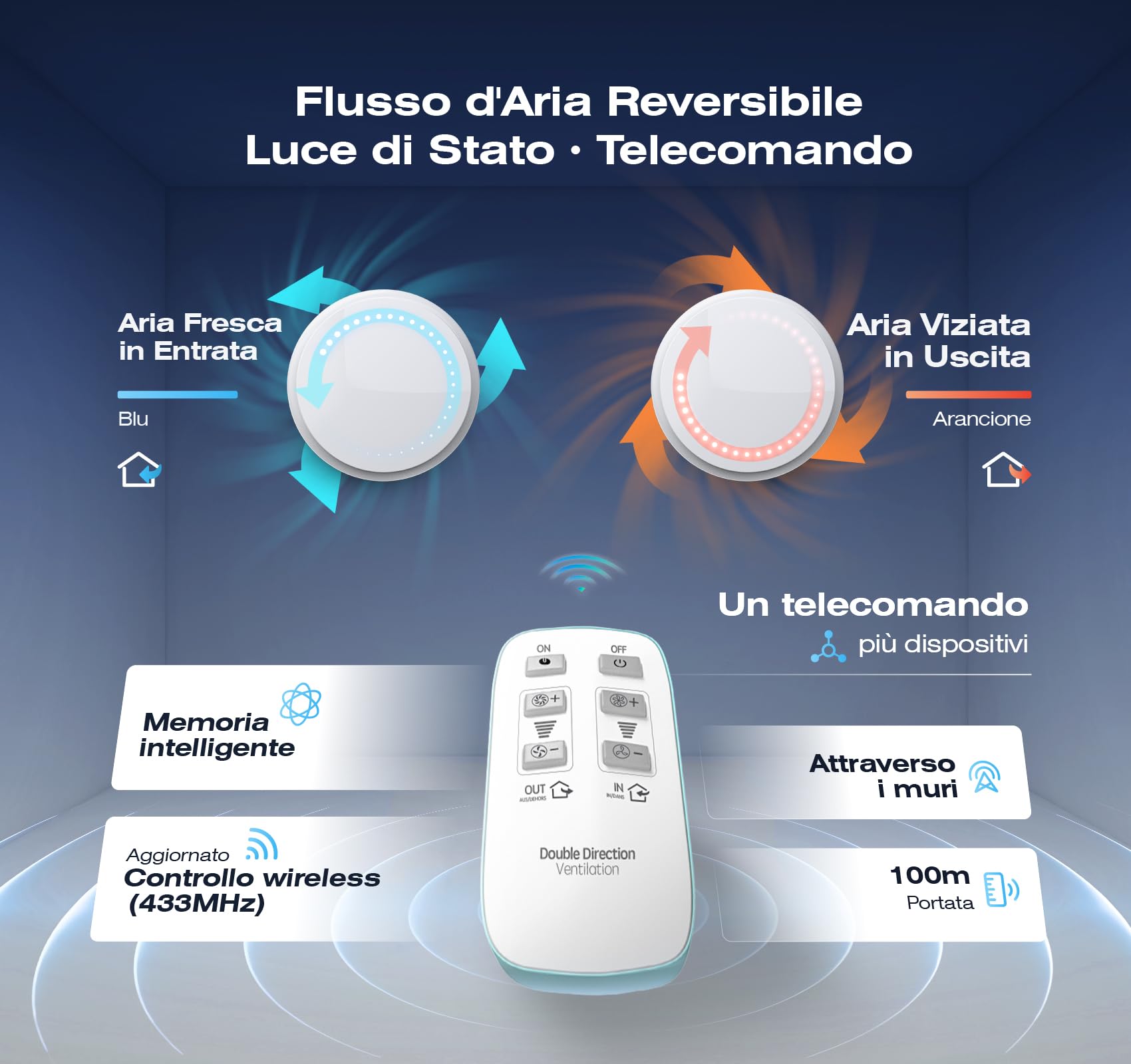 Aspiratore Bagno 100 mm Reversibile, 6 Velocità, Indicatore Luminoso, Ventola Aspirazione Bagno con Telecomando, Memoria Intelligente, IPX4, Estrattore Aria Silenzioso per Bagno WC