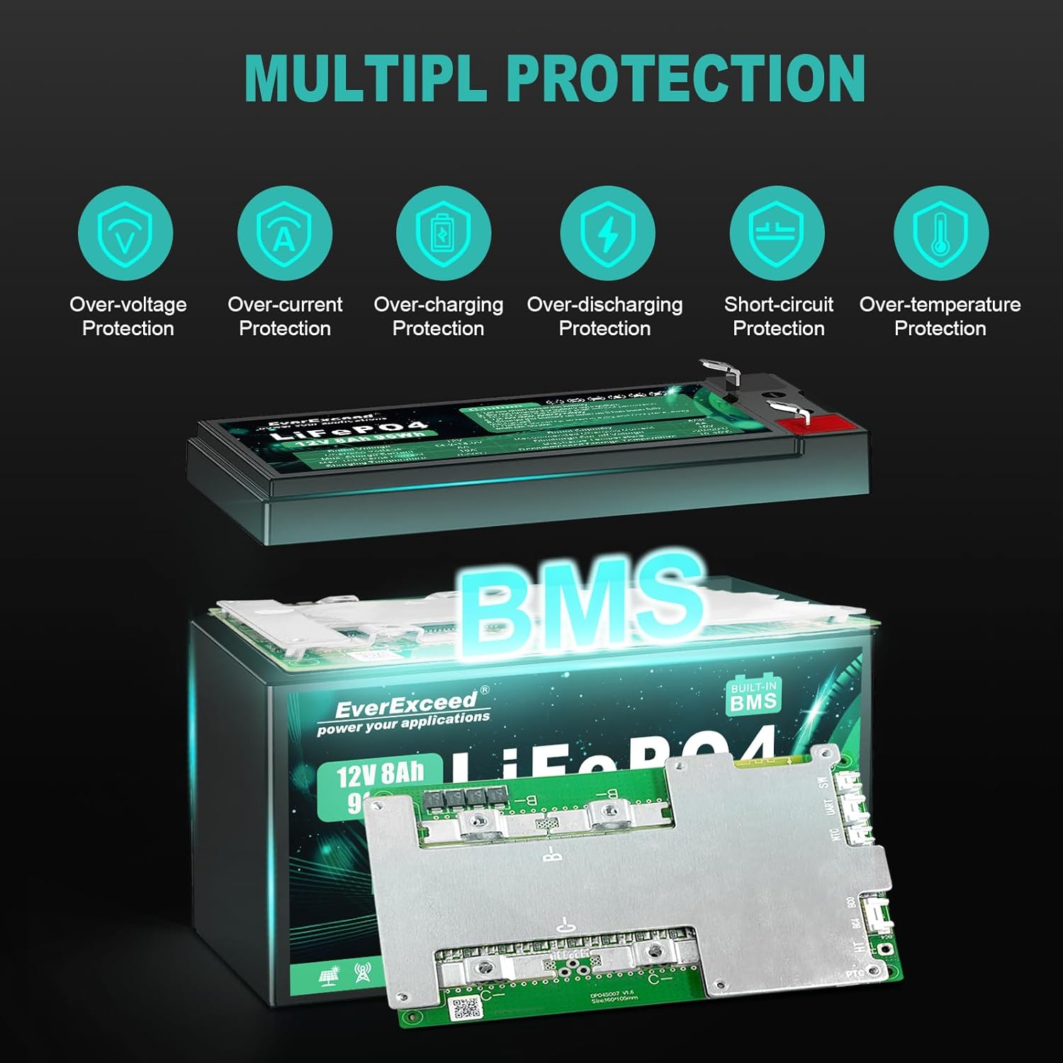 12V 8Ah Lifepo4 Battery 3000+ Deep Cycles 12V Lithium Battery for Solar/Wind Power, Lighting, Fish Finder, Power Wheels and More, Built-in 10A BMS - Image 6