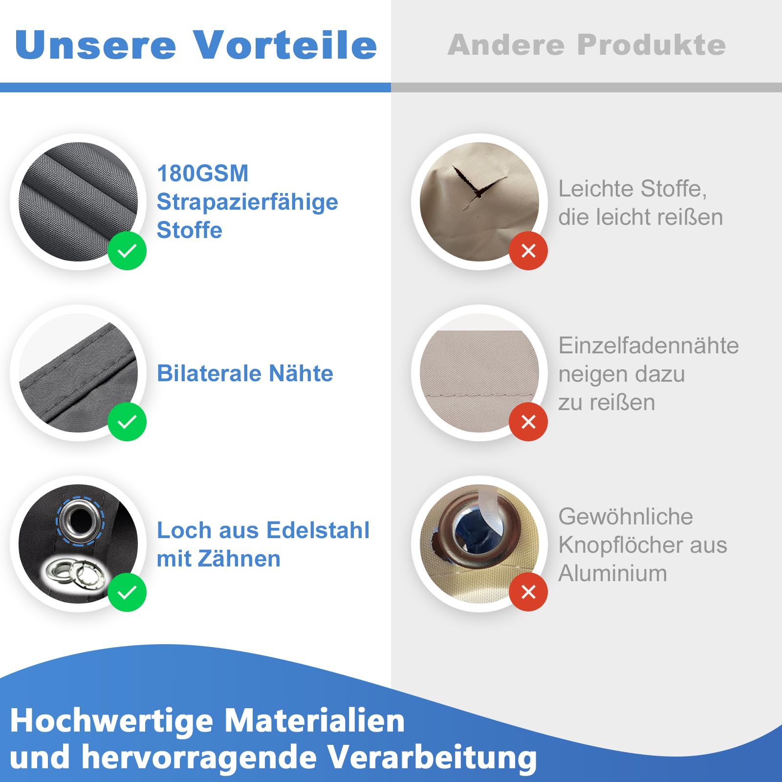 Sonnensegel Rechteckig Nach Maß Anfertigen mit ösen, Balkon-Sichtschutz Wasserdicht UV-Schutz, Länge 50-600 cm, Breite 100-600 cm, individuell anpassbar in 10 cm Schritten, für Balkon Terrasse