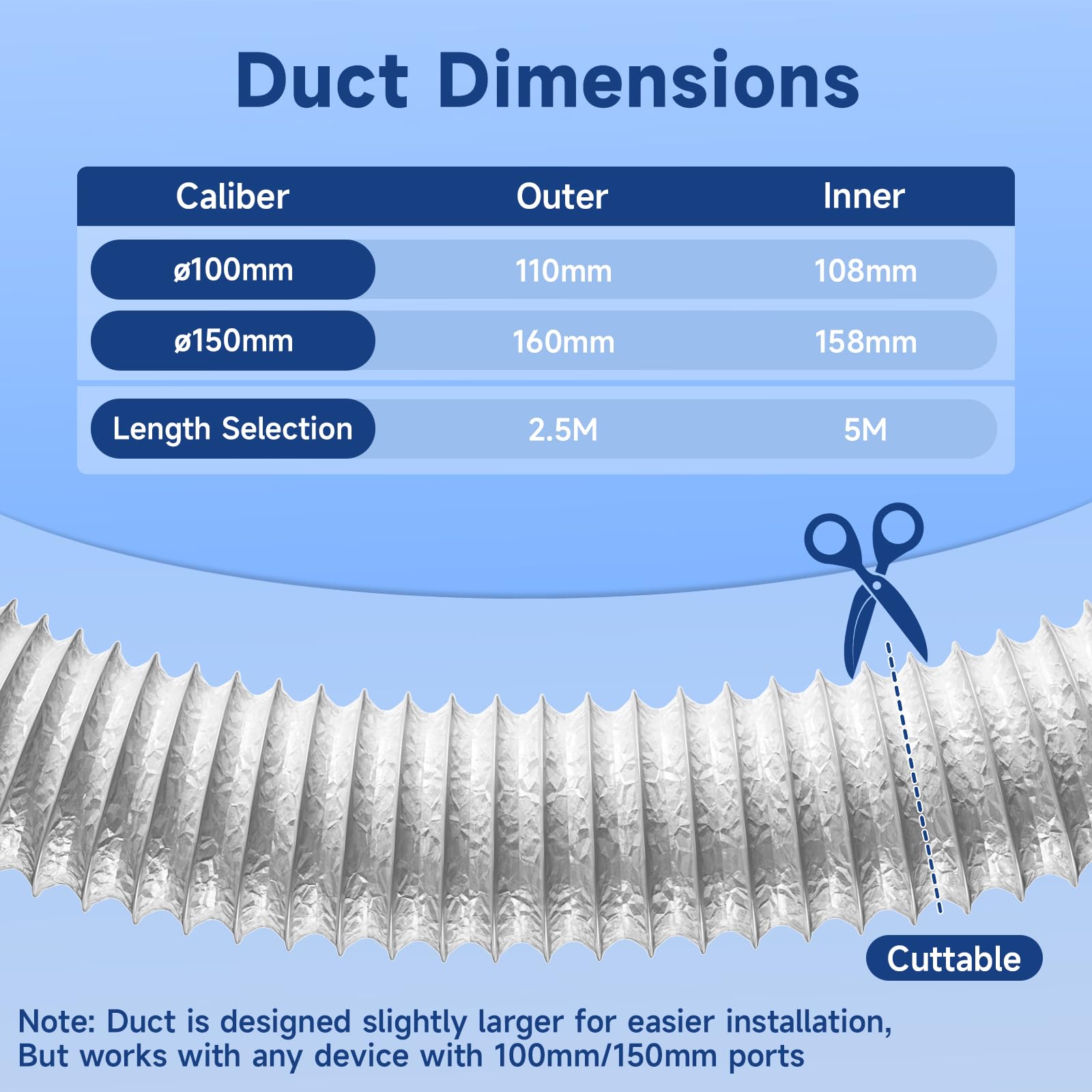View 4