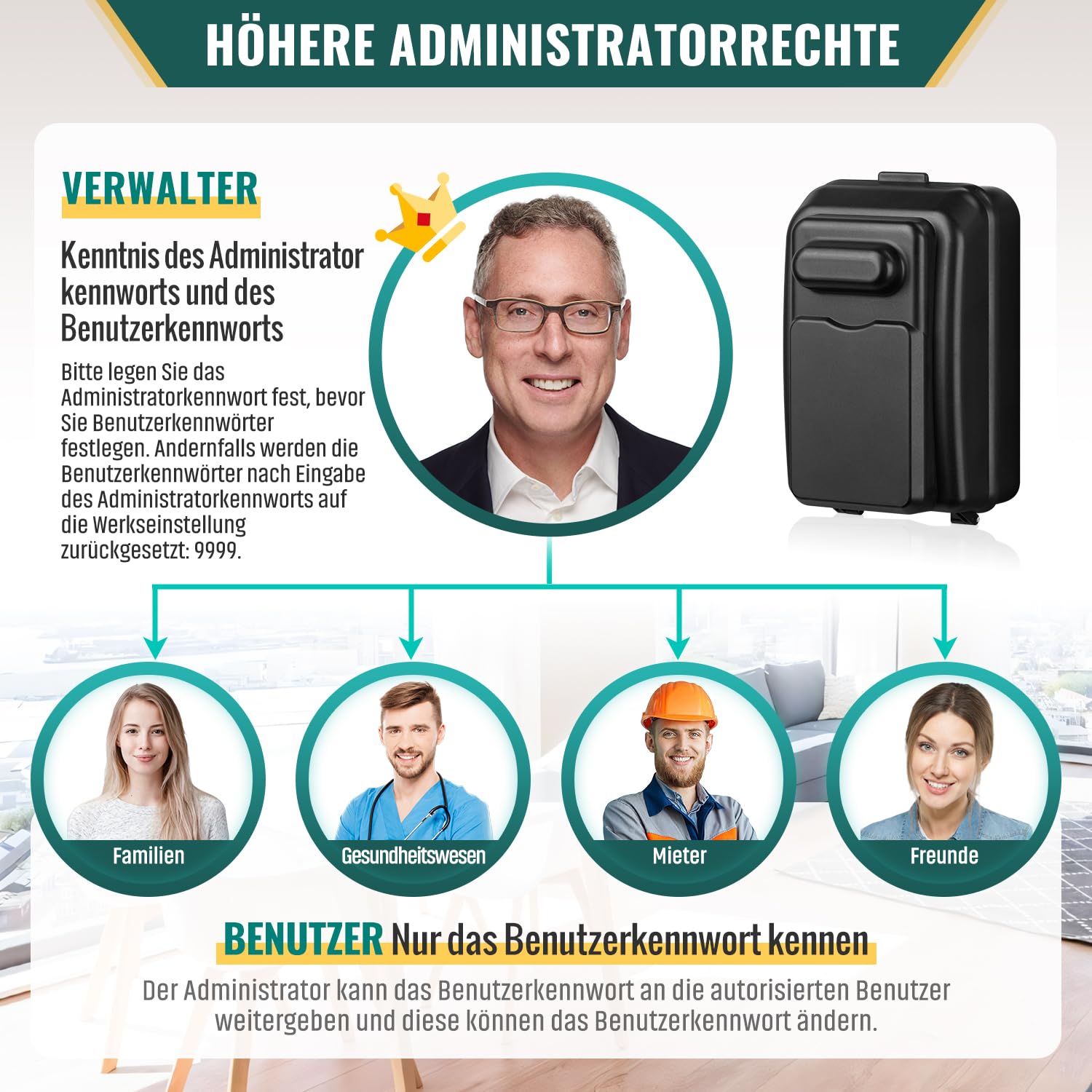 Groß Schlüsseltresor mit Zahlcode Anti-Diebstahl Administrator Recht 6 Stelliger Schlüsselsafe Aussen Wasserdicht Digital Wandmontage