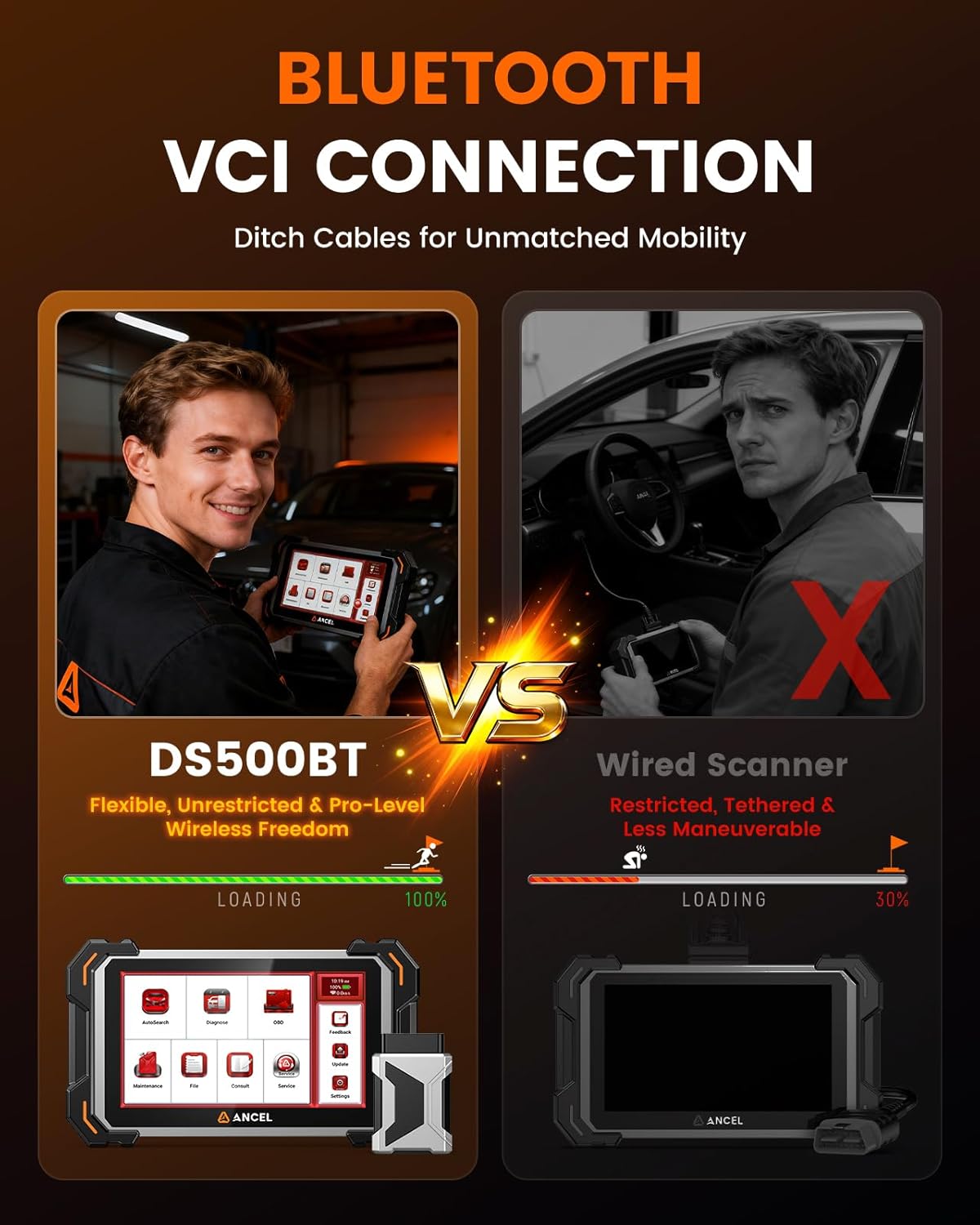 Comparison of ANCEL DS500BT wireless VCI connection versus a wired scanner.