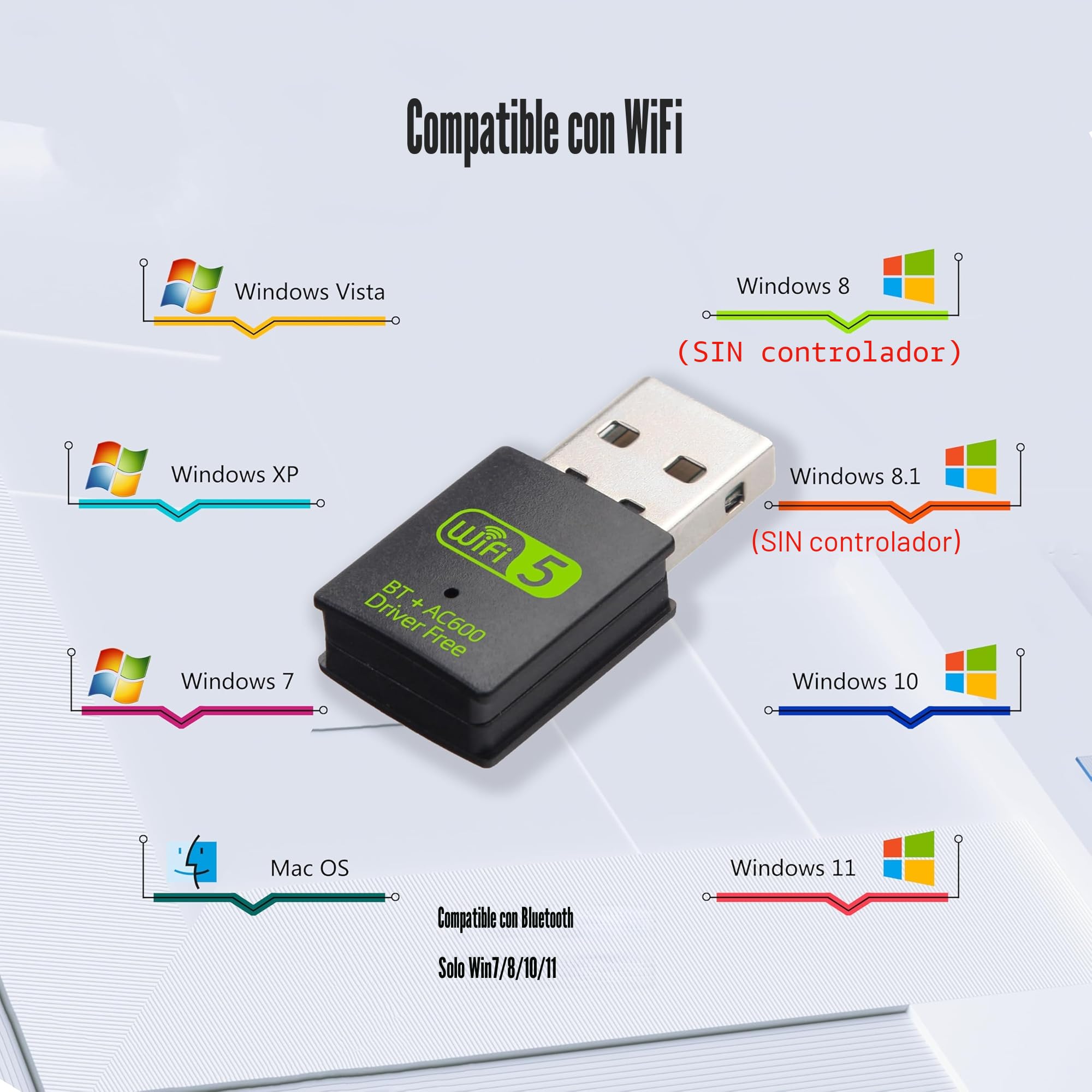 WiFi USB para Pc - 433 Mbit/S 5GHZ， 150 Mbit/S 2,4GHZ， Compatible con Windows 11/10 / 8.1/8 / 7 / XP, Sin Necesidad De Instalar El Controlador, con Función Bluetooth