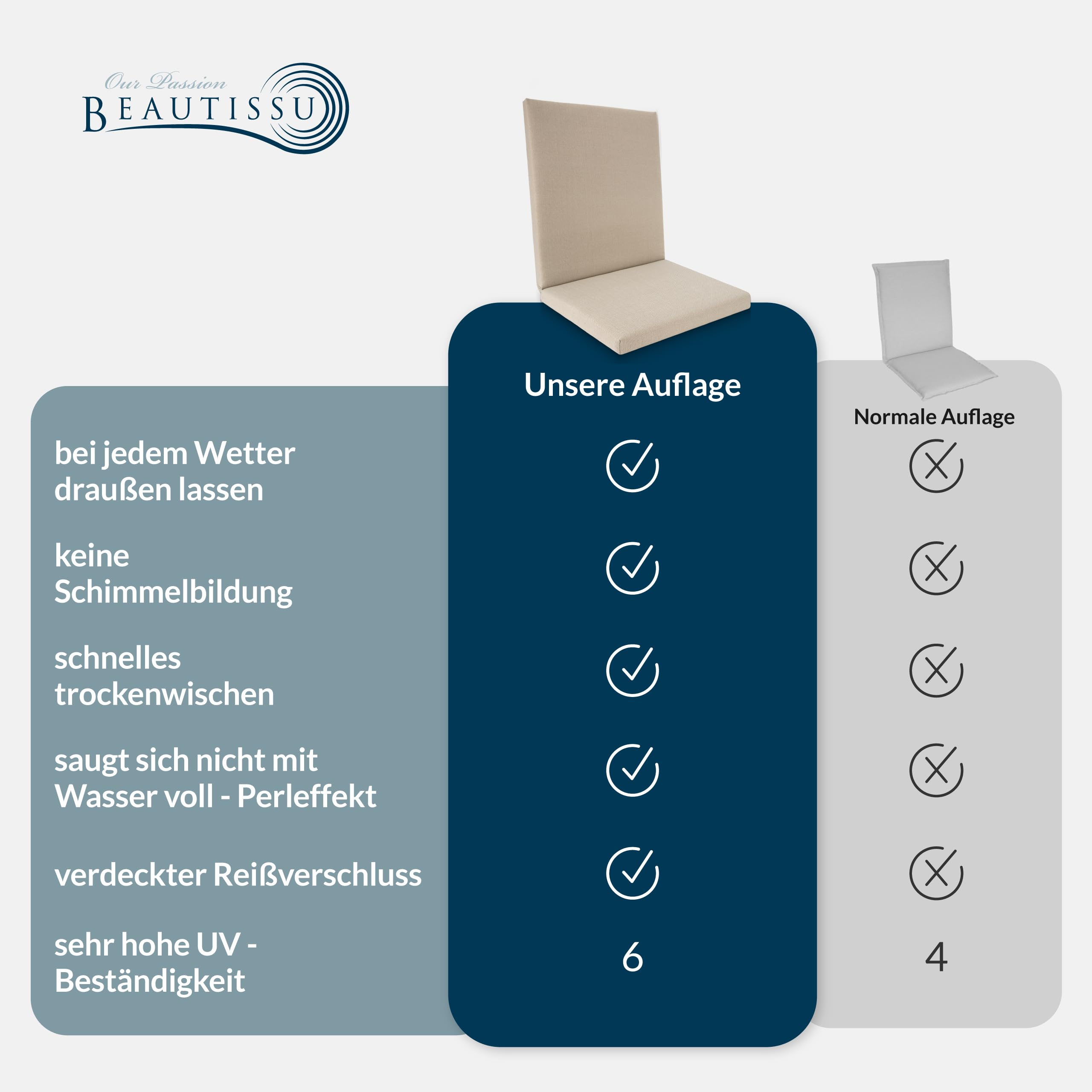 Beautissu 8er Set Premium Niedriglehner Auflage 100% Wasserdicht 100x50cm – UV-beständig Bequem Pflegeleicht Waschbar Sitzkissen Gartenstuhl – Polsterauflage Gartenmöbel Stuhlauflage Beige