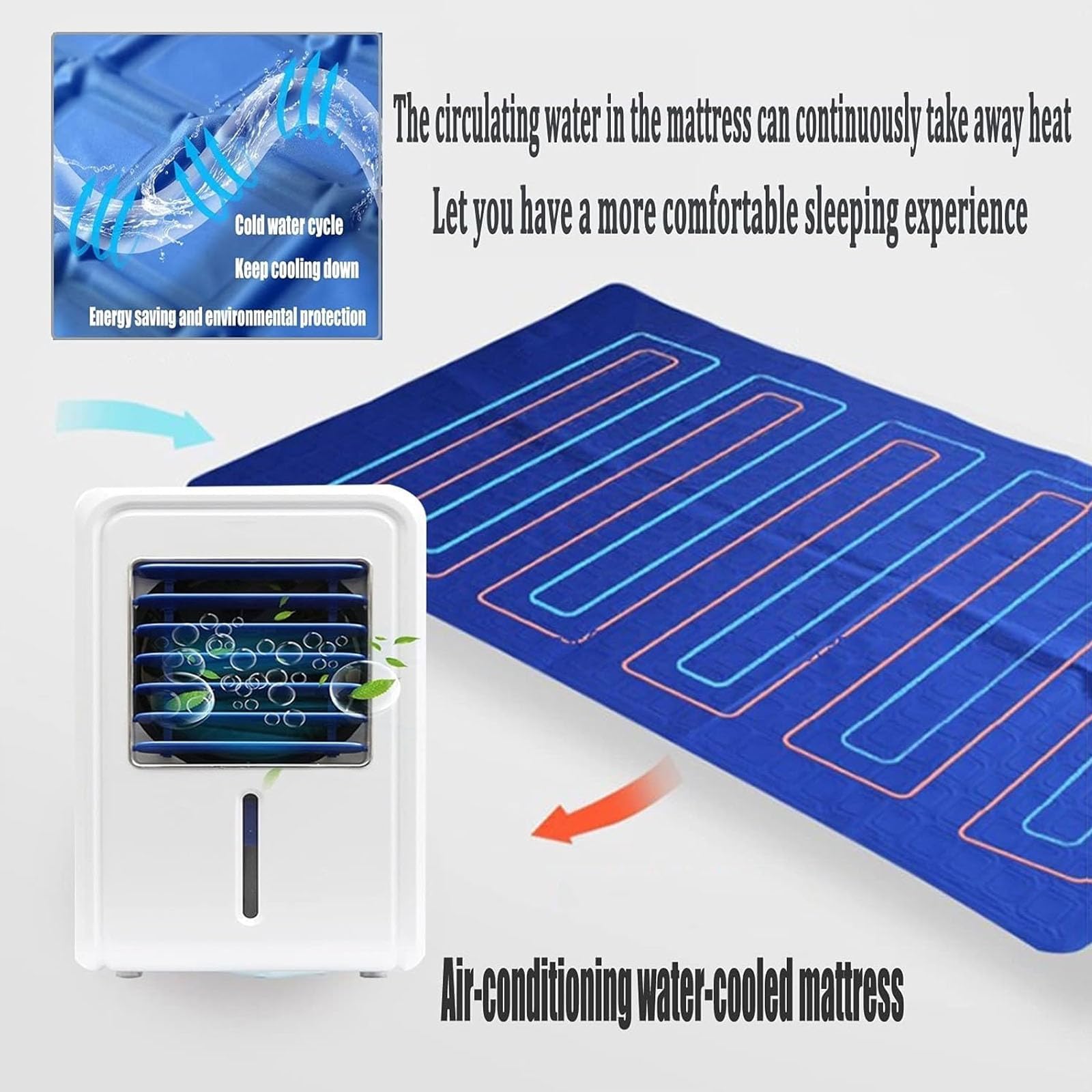 Colchoneta de Refrigeración por Agua, Sistema de Acondicionamiento de Cama de 2,5 L con Ventilador Ajustable de 4 Velocidades y Control Remoto, Cubierta Eléctrica Refrigerante para Cama para 160*70cm