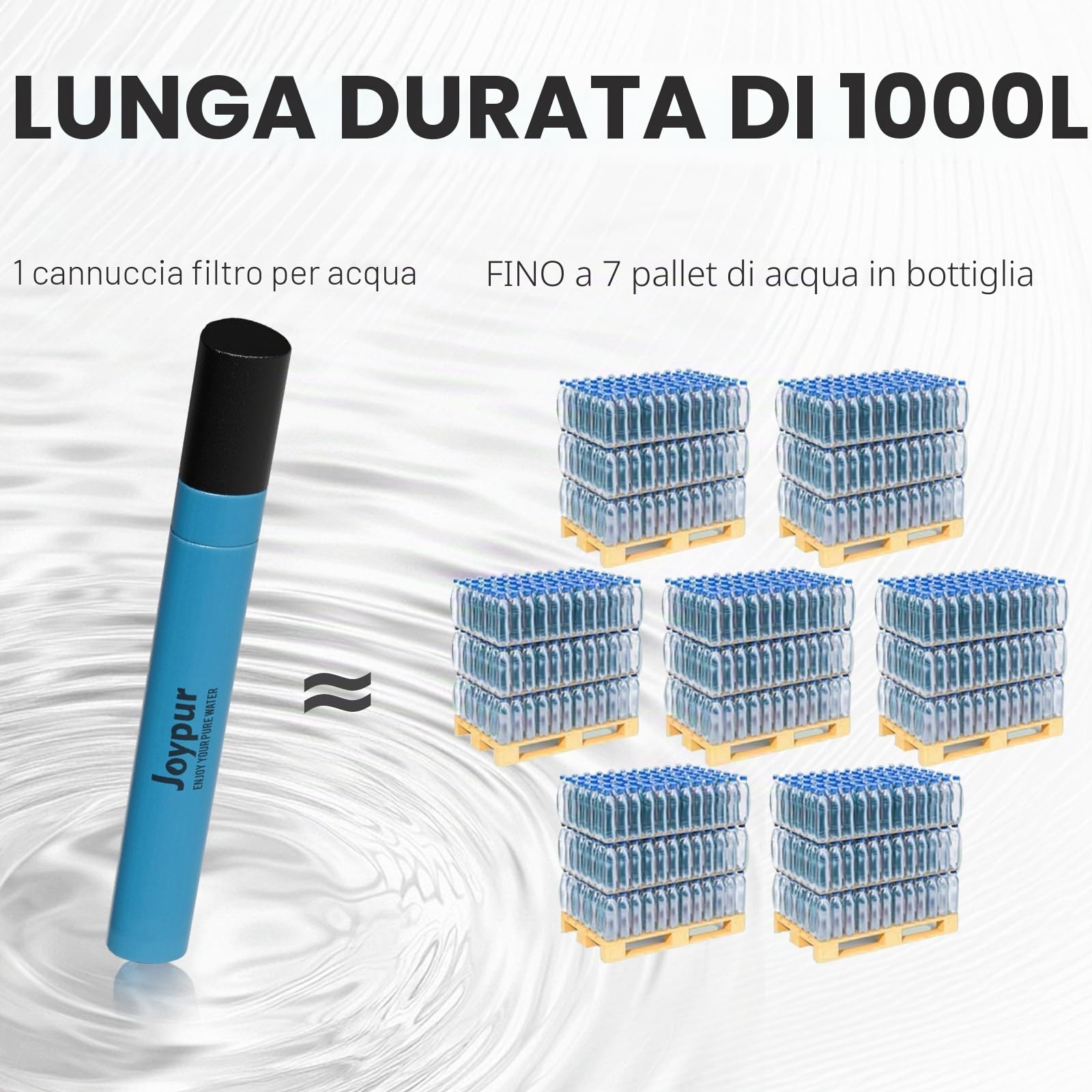 Filtro Acqua Portatile - Filtro dell'acqua personali con capacità di filtraggio di 1000 L Filtro acqua potabile per campeggio sopravvivenza emergenza ecc. (Blu * 6)