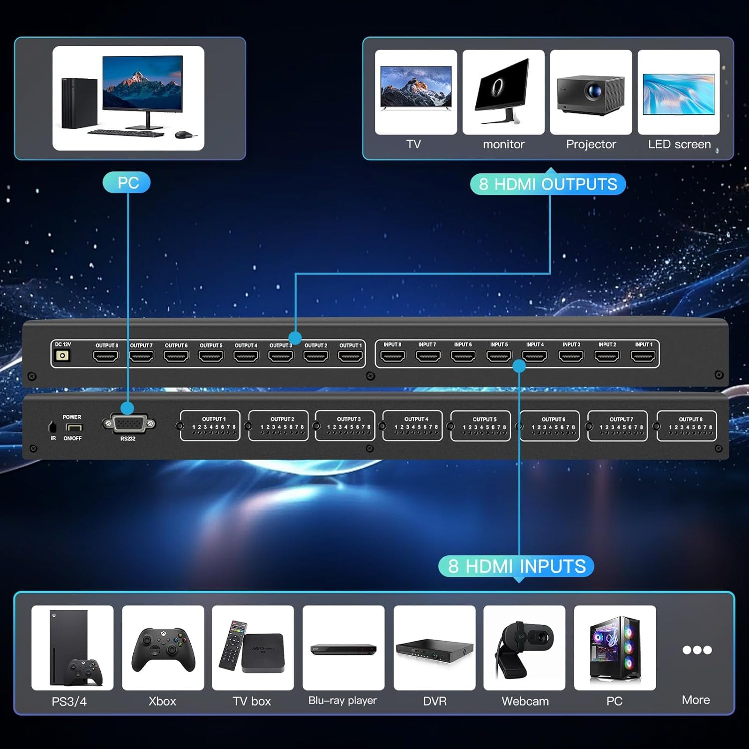 8x8 HDMI Matrix 4K@60Hz 8 in 8 Out HDMI Matrix Switcher Splitter YUV 4:4:4/RGB with RS232, IR, 18Gbps, HDCP2.2, HDMI2.0, 3D,EDID,ARC,CES,HDR10