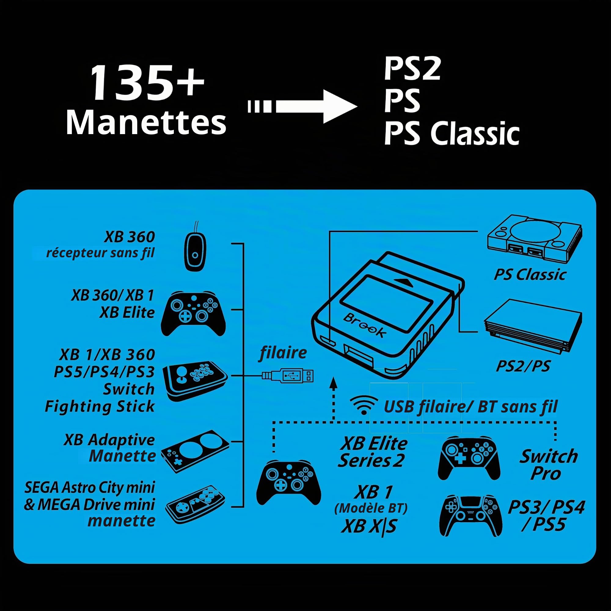 Brook Wingman PS2 – Adaptateur sans Fil avec Porte-clés pour manettes PS4 PS3 Switch Pro Compatible avec Consoles rétro PS2 PS1 PS Classic [Édition Exclusive]